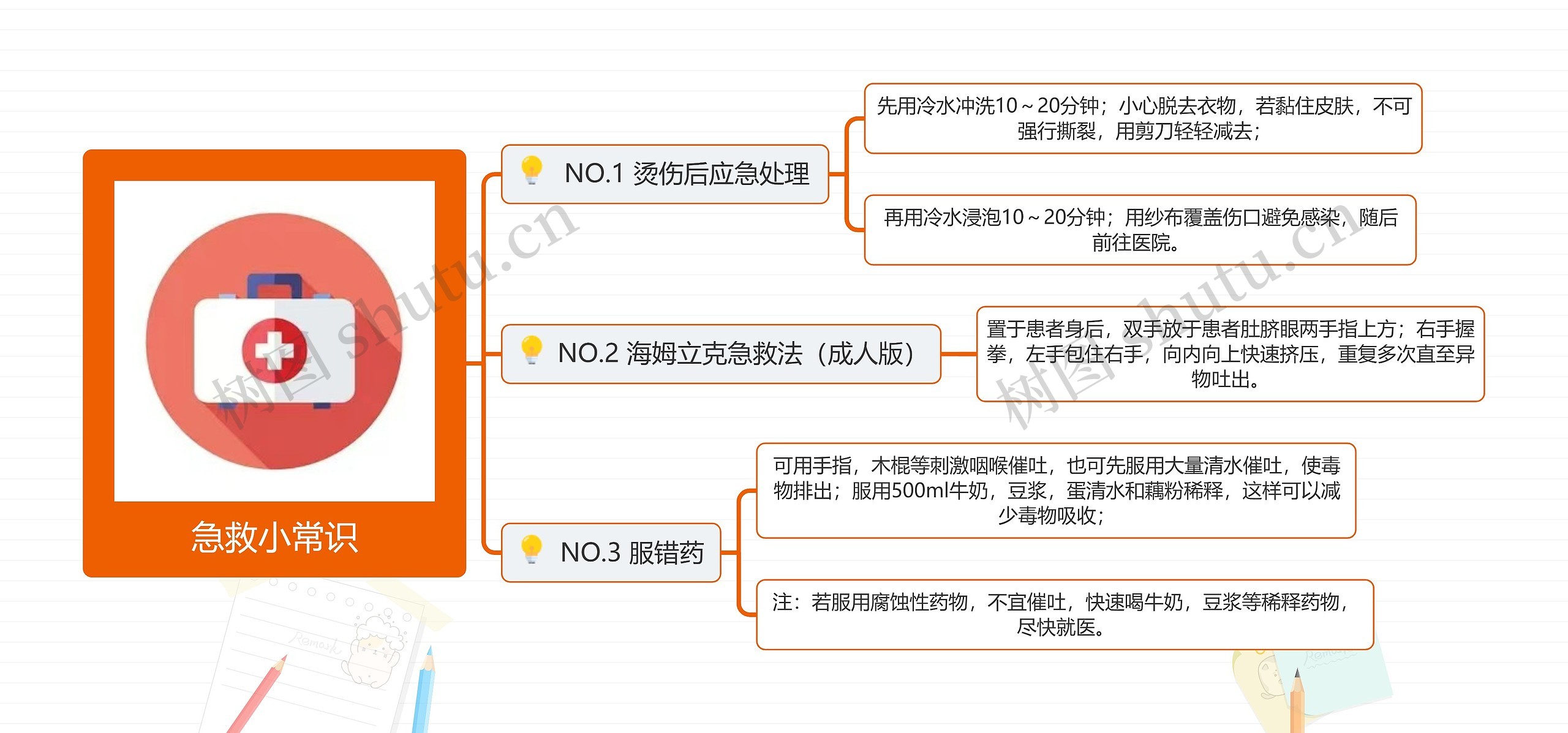 急救小常识