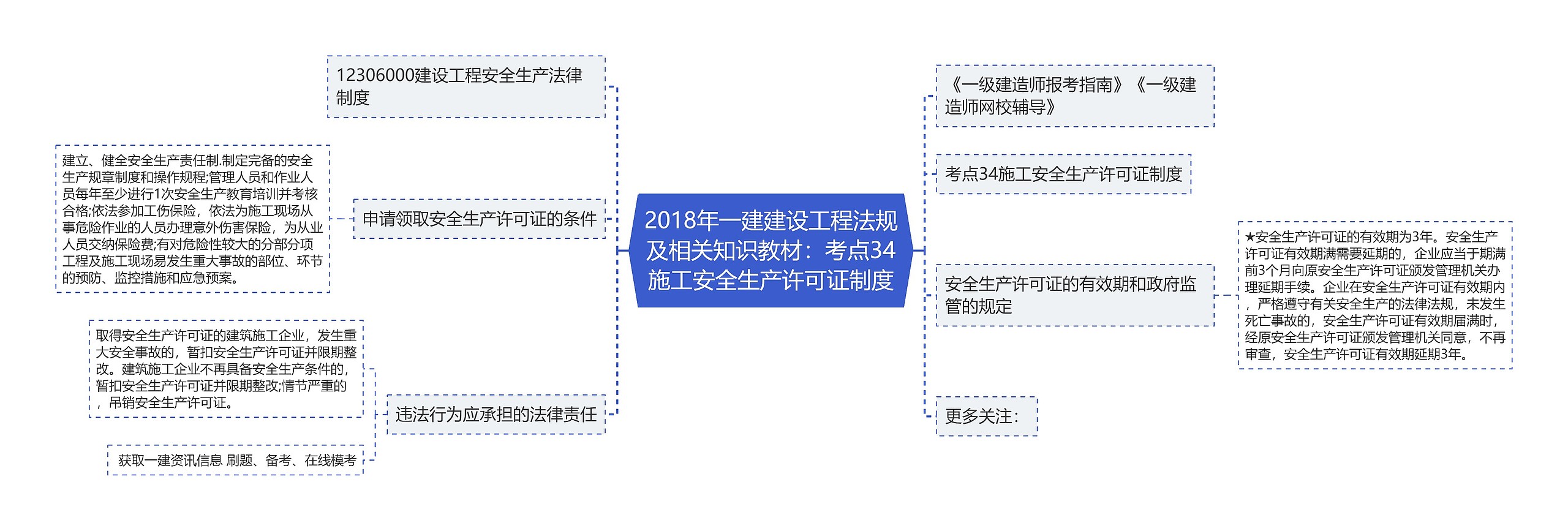 2018年一建建设工程法规及相关知识教材：考点34施工安全生产许可证制度