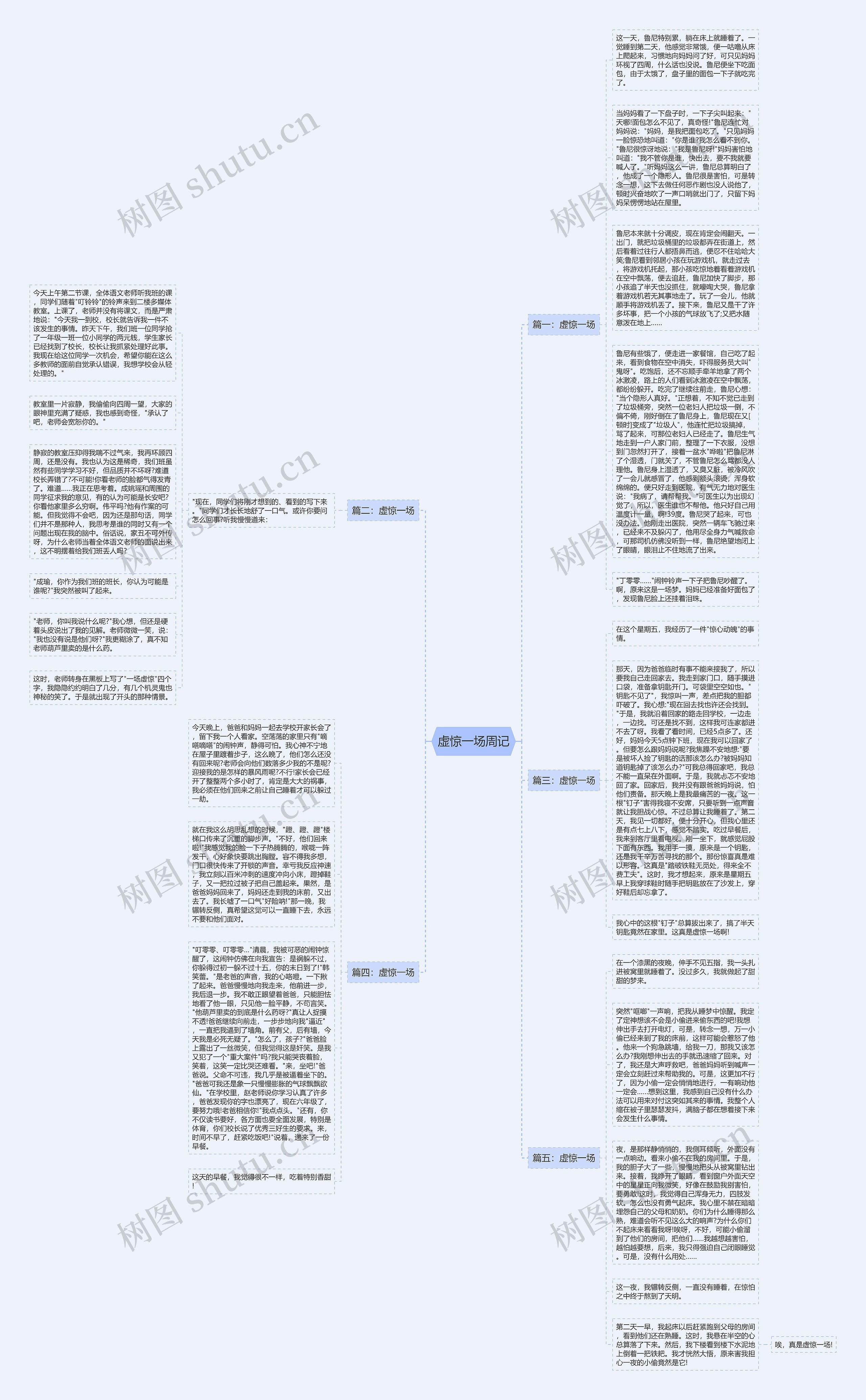 虚惊一场周记思维导图