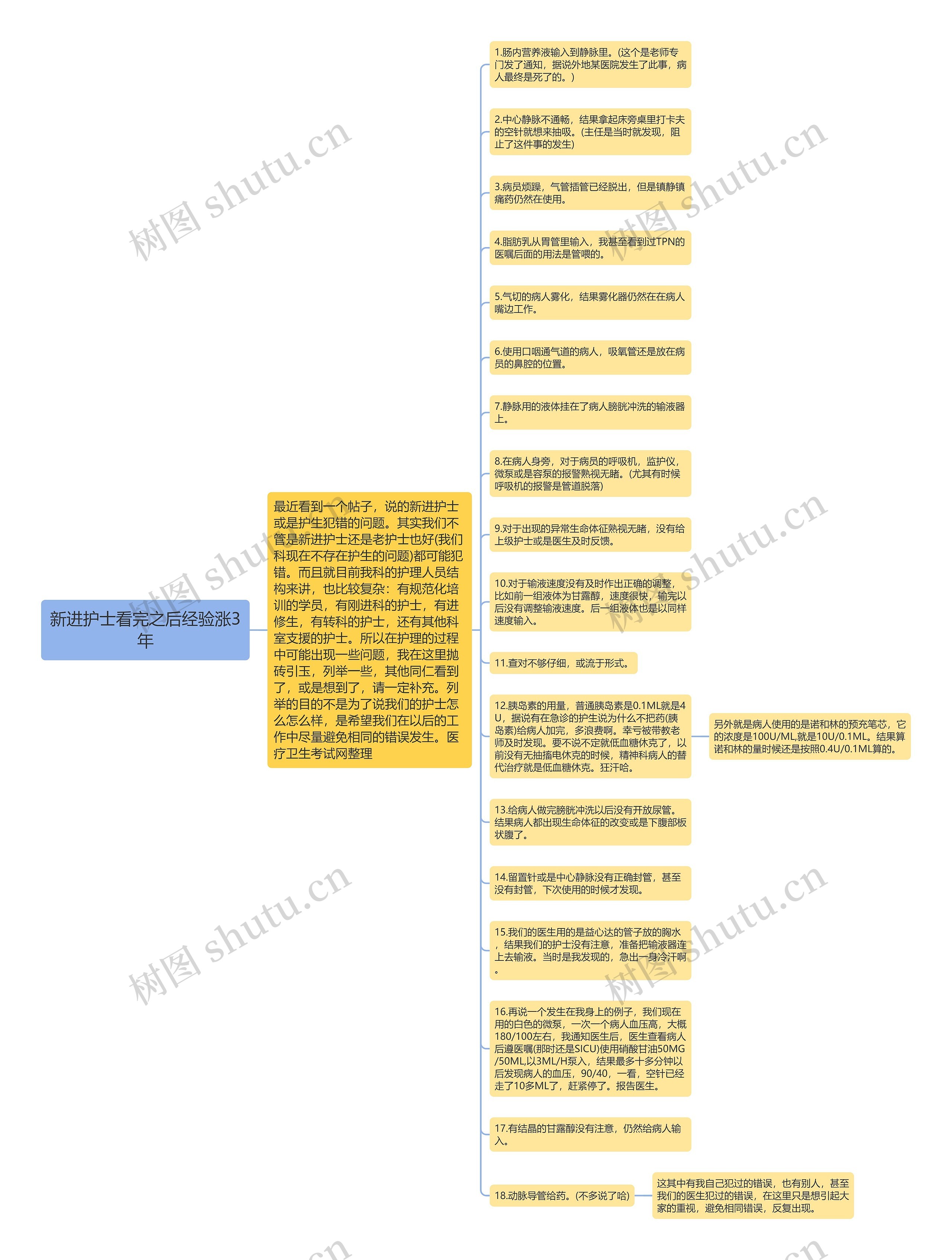 新进护士看完之后经验涨3年思维导图