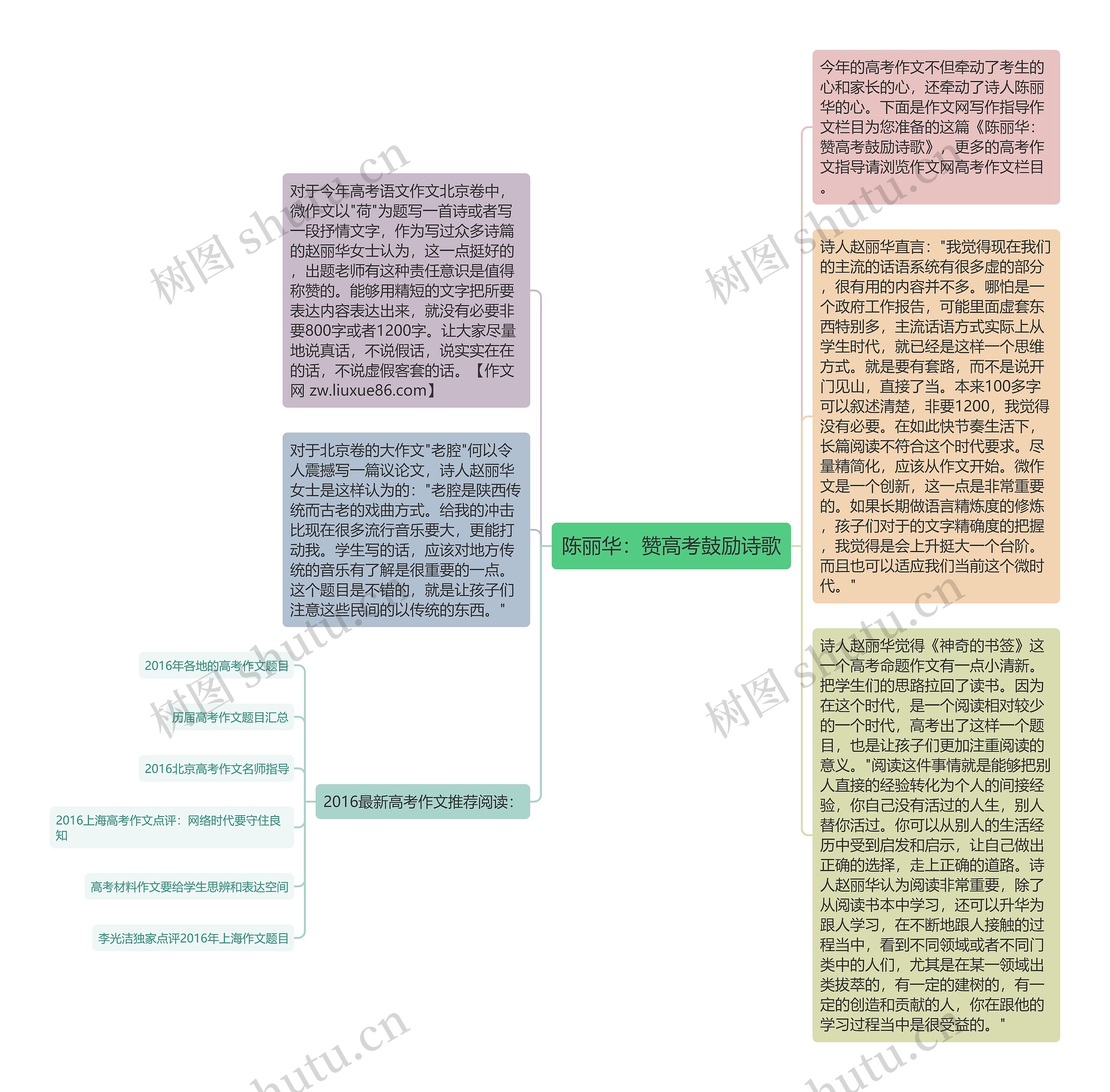 陈丽华：赞高考鼓励诗歌