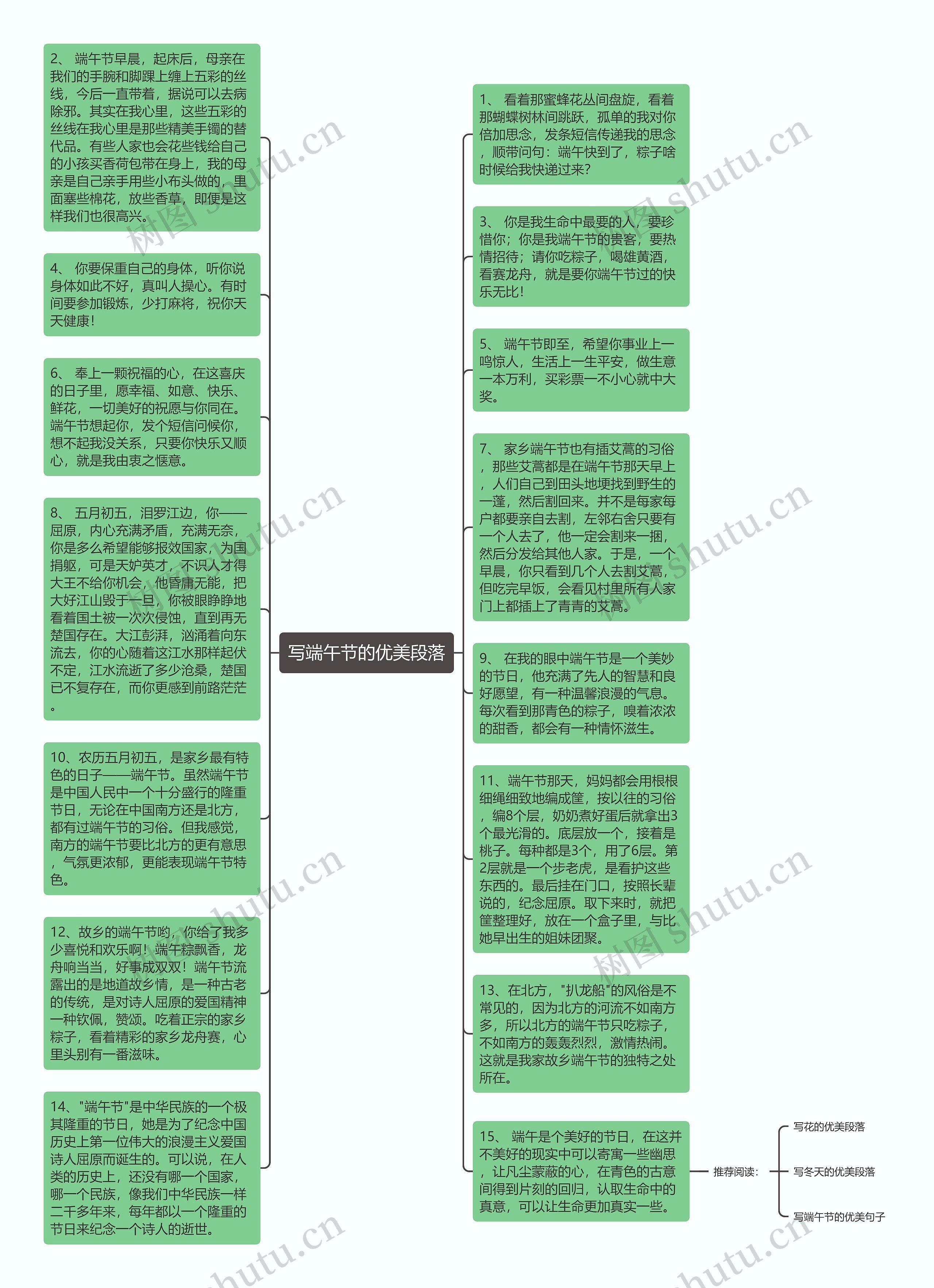 写端午节的优美段落思维导图
