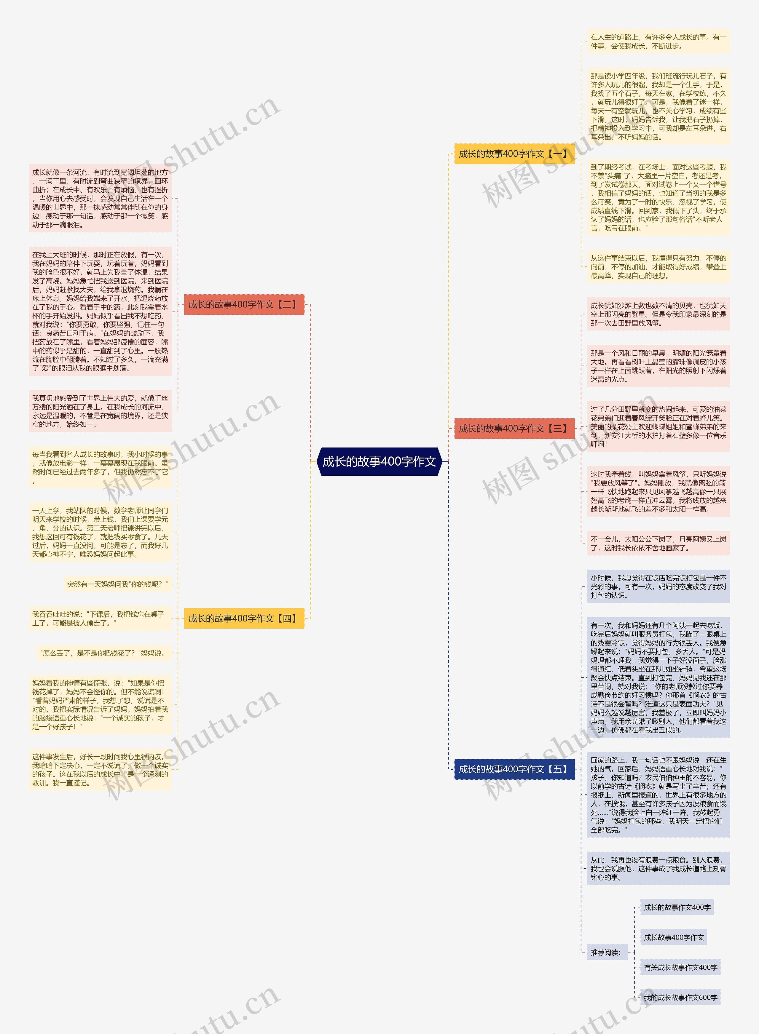 成长的故事400字作文思维导图