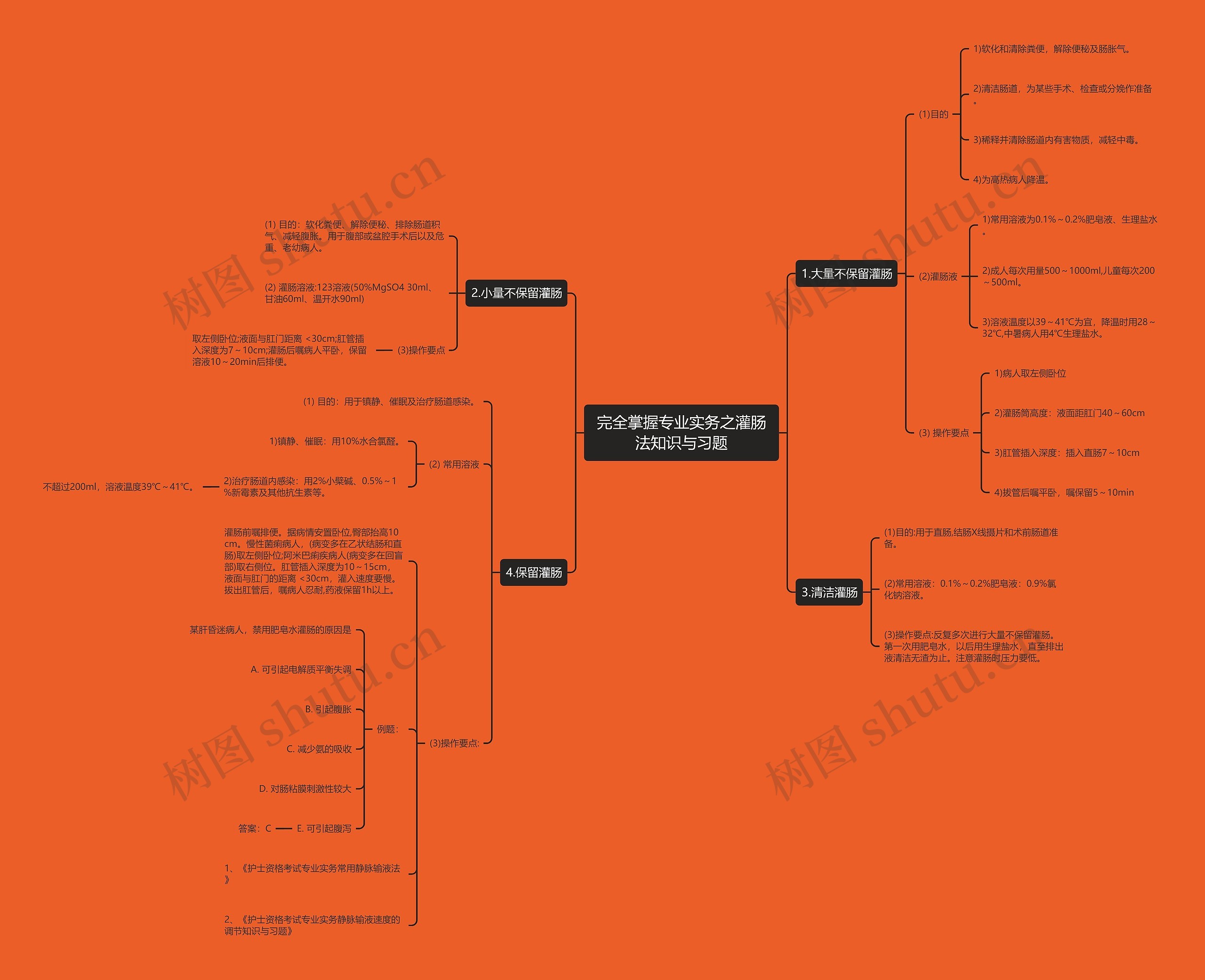 完全掌握专业实务之灌肠法知识与习题思维导图
