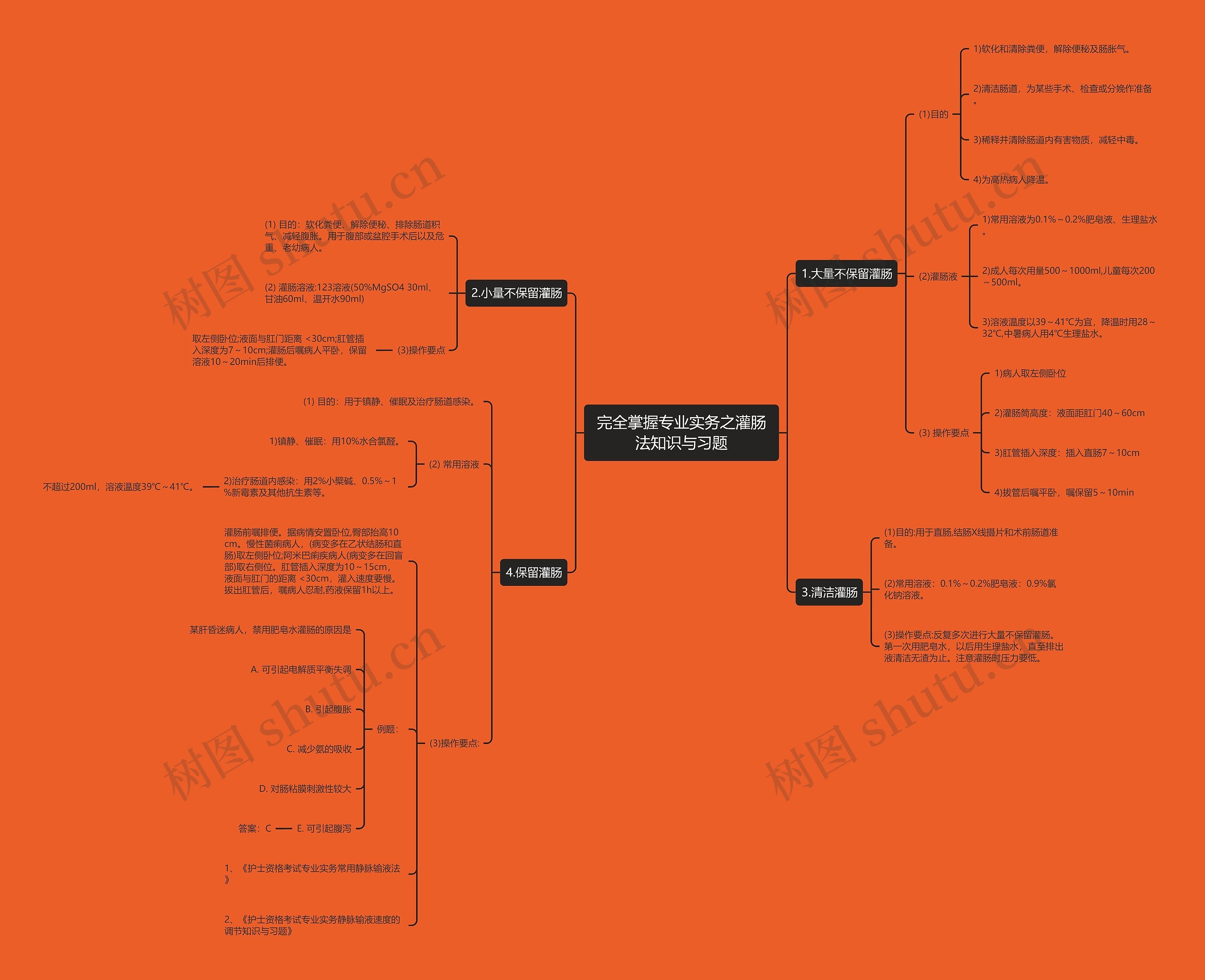完全掌握专业实务之灌肠法知识与习题 完全掌握专业实务之灌肠法知识与习题
