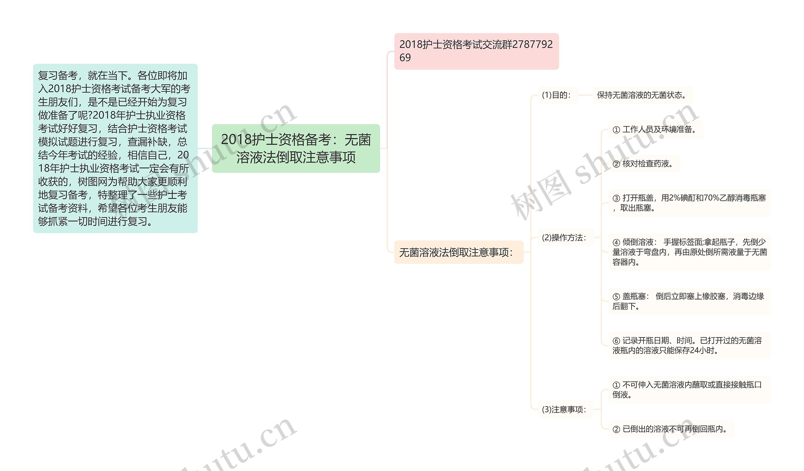 2018护士资格备考：无菌溶液法倒取注意事项