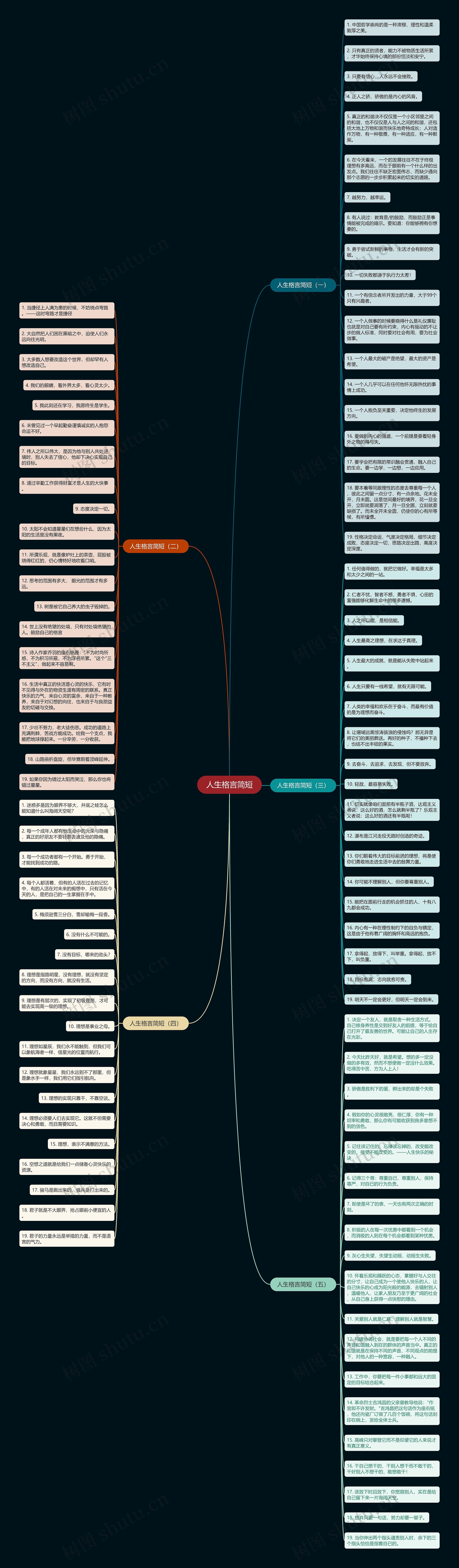 人生格言简短思维导图