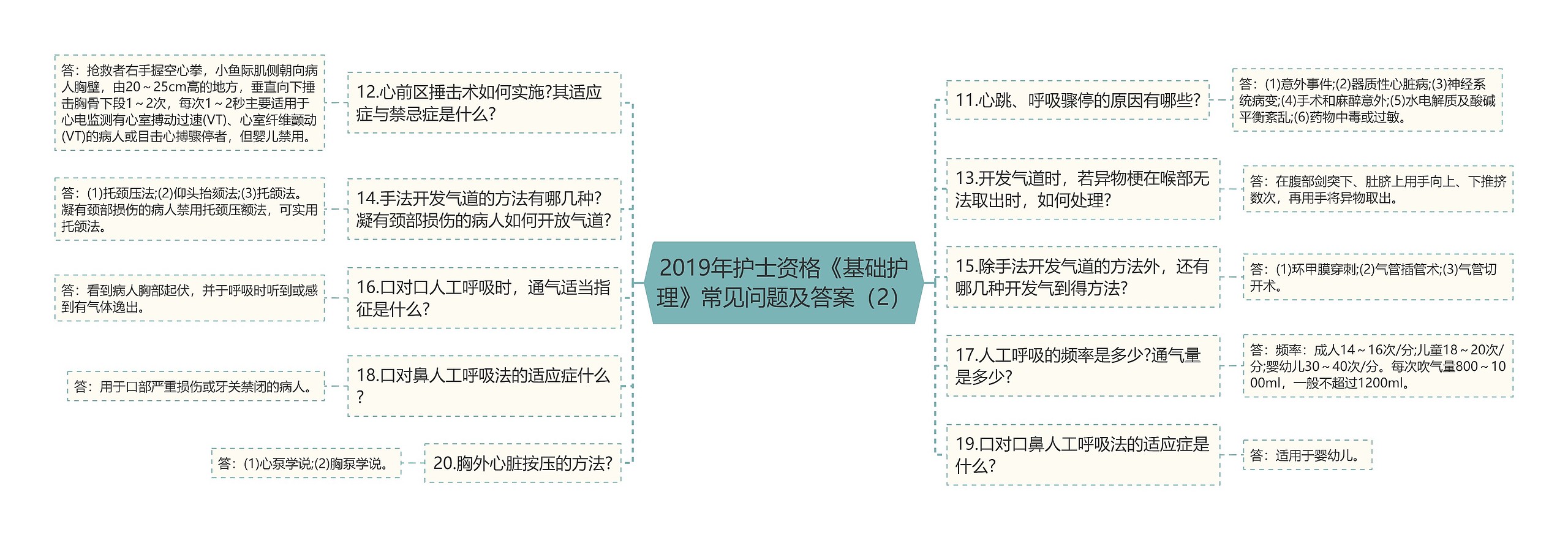 2019年护士资格《基础护理》常见问题及答案(2) 2019年护士资格《基础护理》常见问题及答案(2)