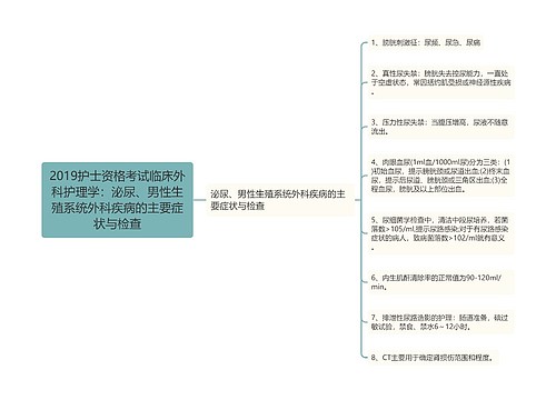 2019护士资格考试临床外科护理学：泌尿、男性生殖系统外科疾病的主要症状与检查思维导图