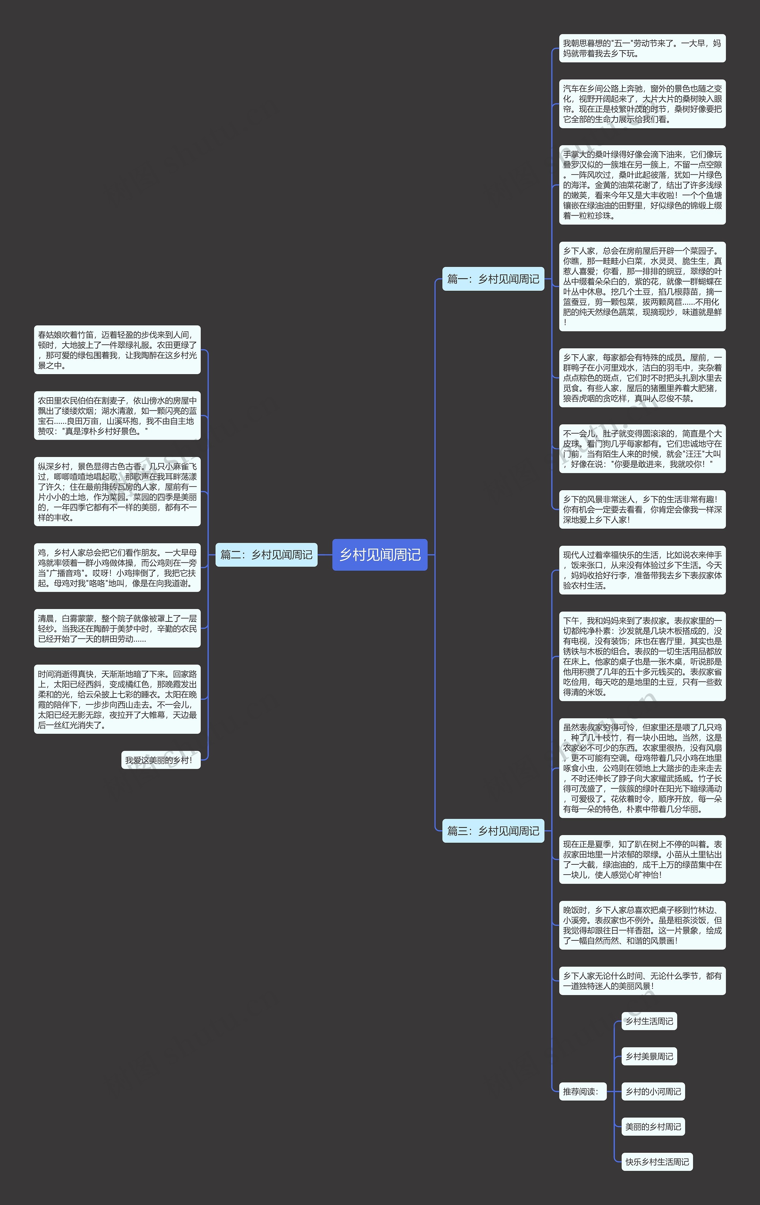 乡村见闻周记思维导图