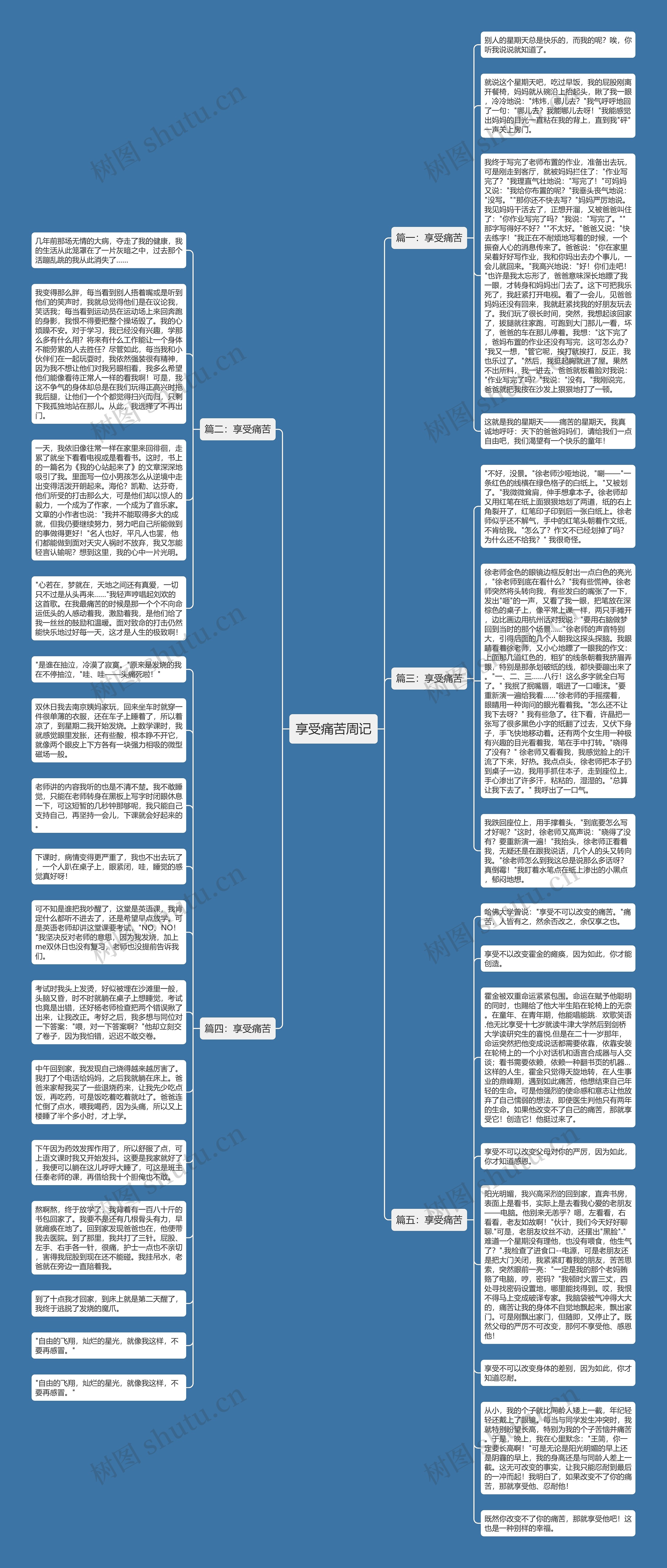 享受痛苦周记思维导图高清图 享受痛苦周记思维导图