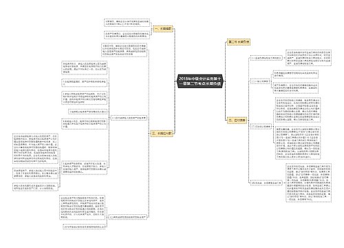 2018年中级会计实务第十一章第二节考点:长期负债 2018年中级会计实务第十一章第二节考点:长期负债