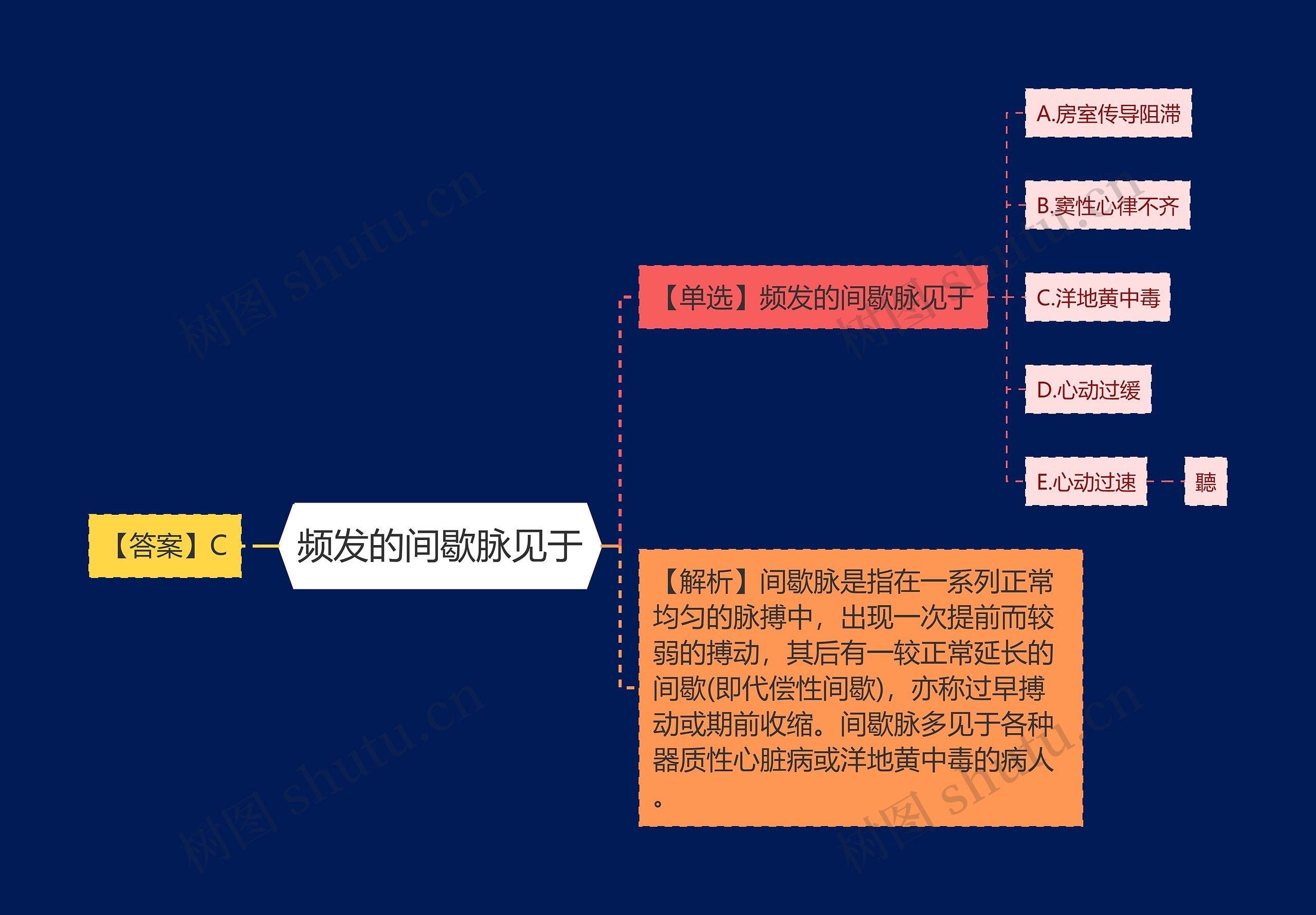 频发的间歇脉见于