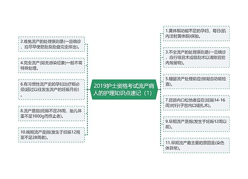 2019护士资格考试流产病人的护理知识点速记（1）