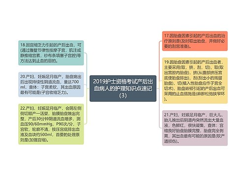 2019护士资格考试产后出血病人的护理知识点速记（3）