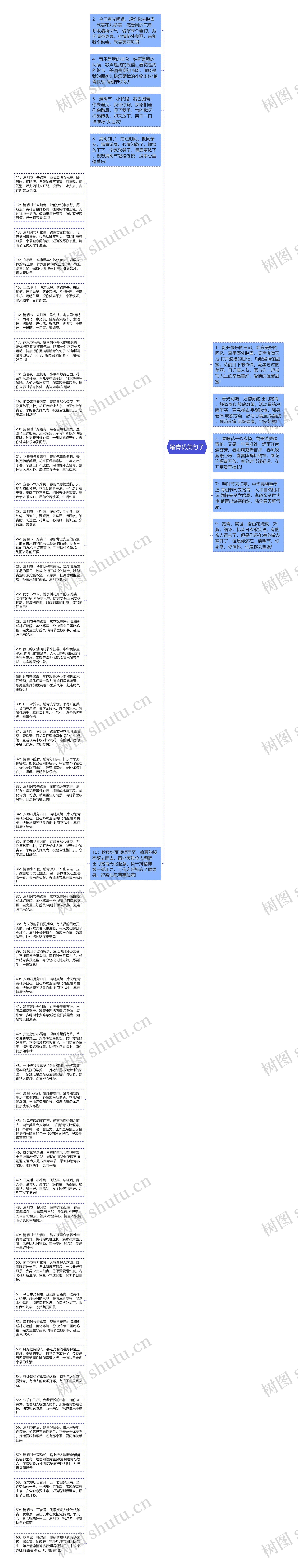 踏青优美句子思维导图