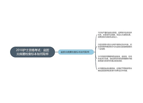 2018护士资格考试：盆腔炎病菌检查标本如何取样