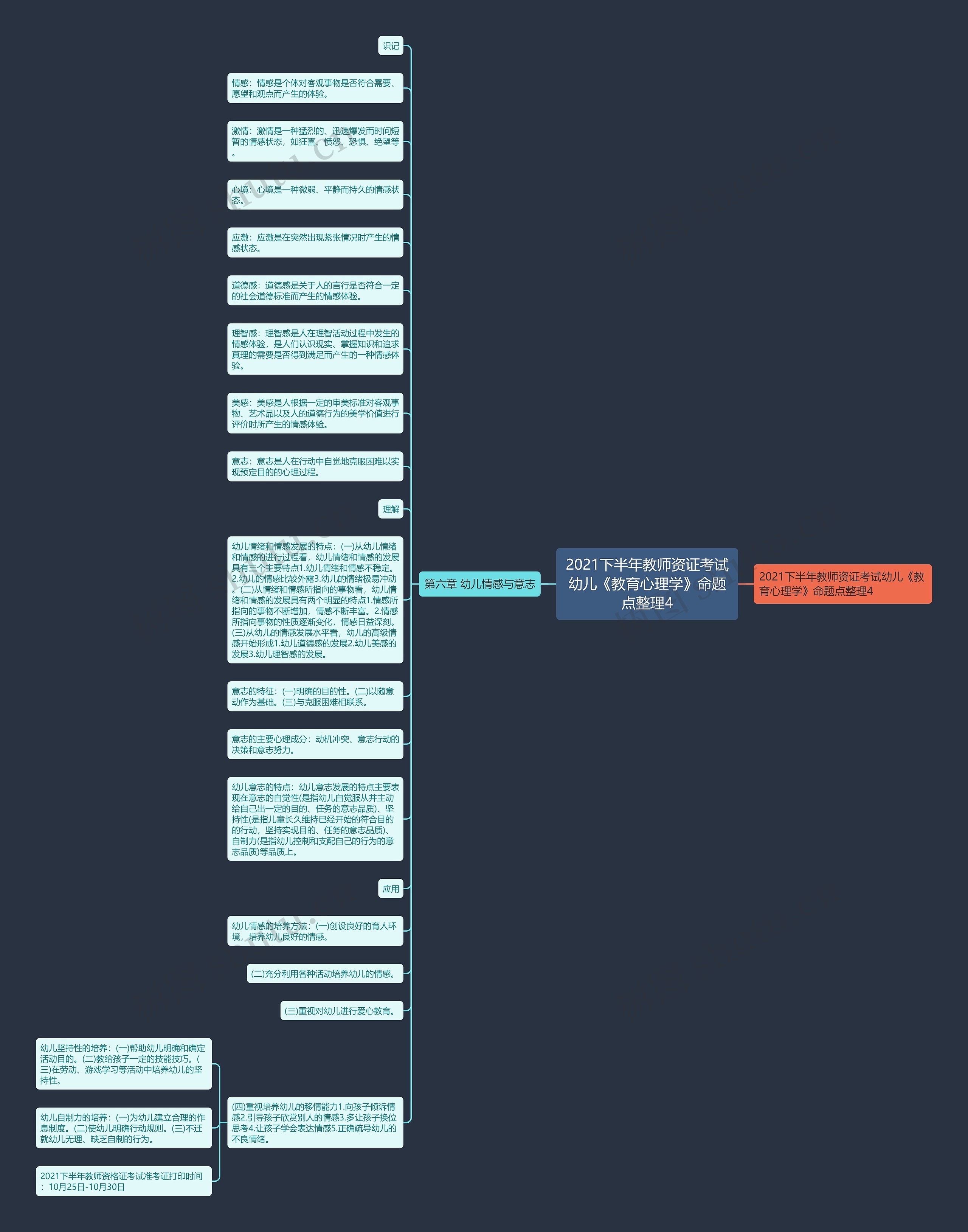 2021下半年教师资证考试幼儿《教育心理学》命题点整理4思维导图