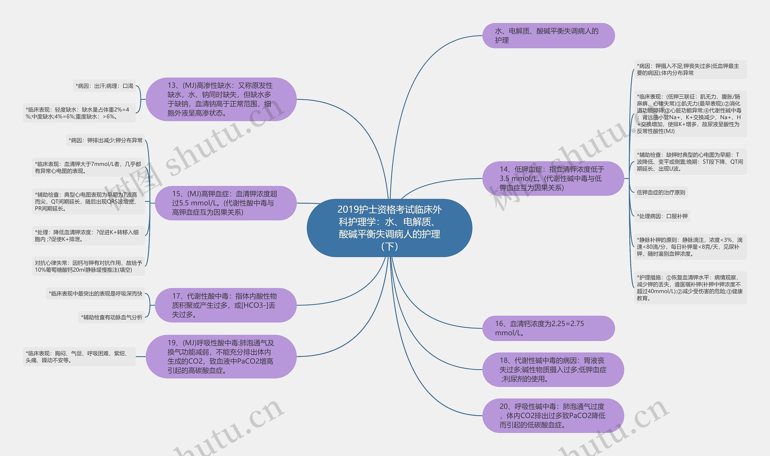 2019护士资格考试临床外科护理学：水、电解质、酸碱平衡失调病人的护理（下）