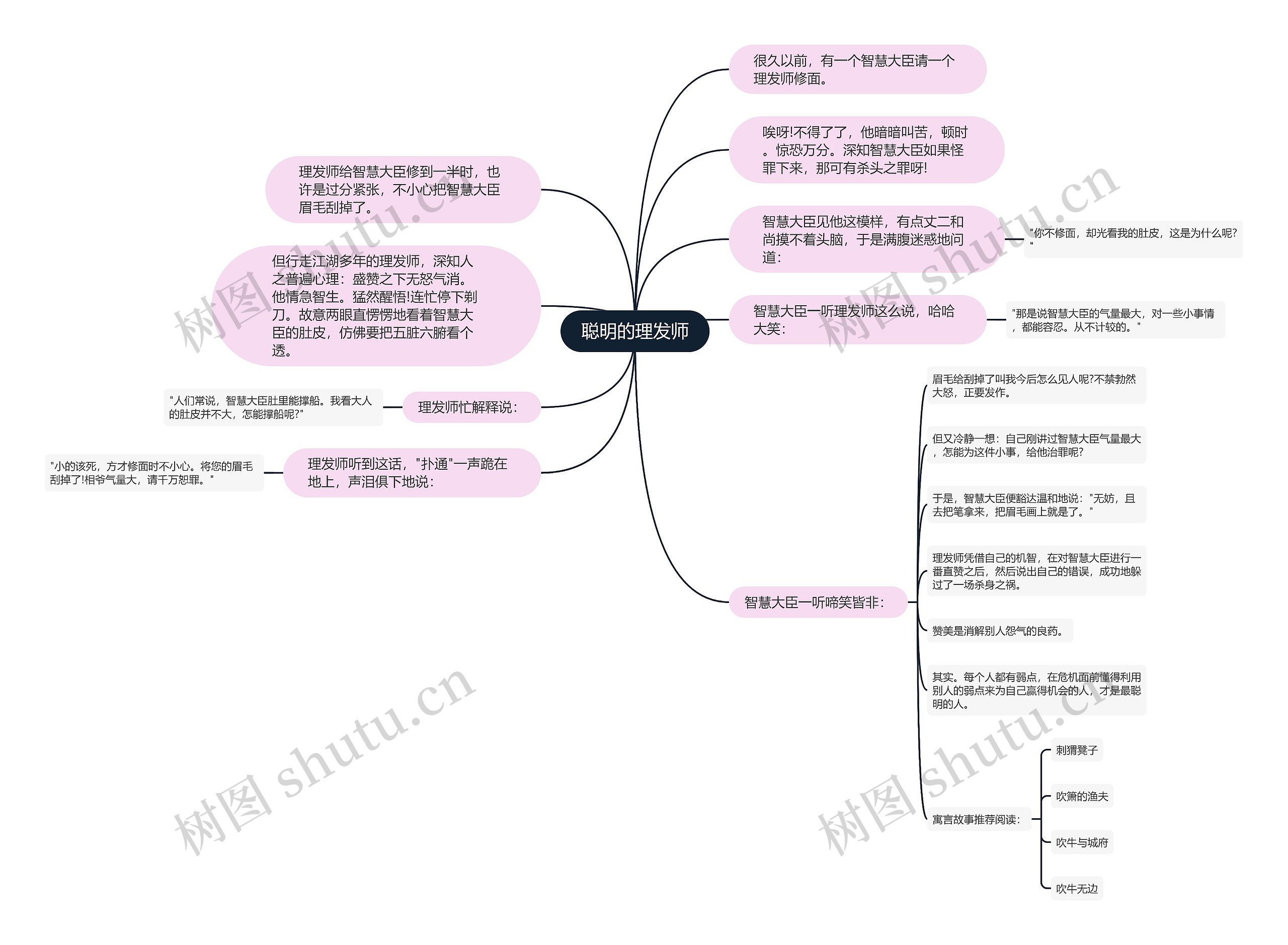 聪明的理发师思维导图