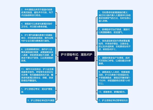 护士资格考试：灌肠术护理