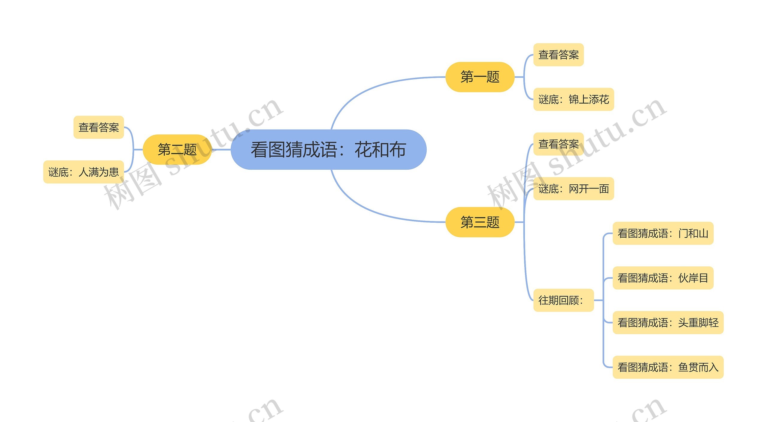 看图猜成语：花和布思维导图