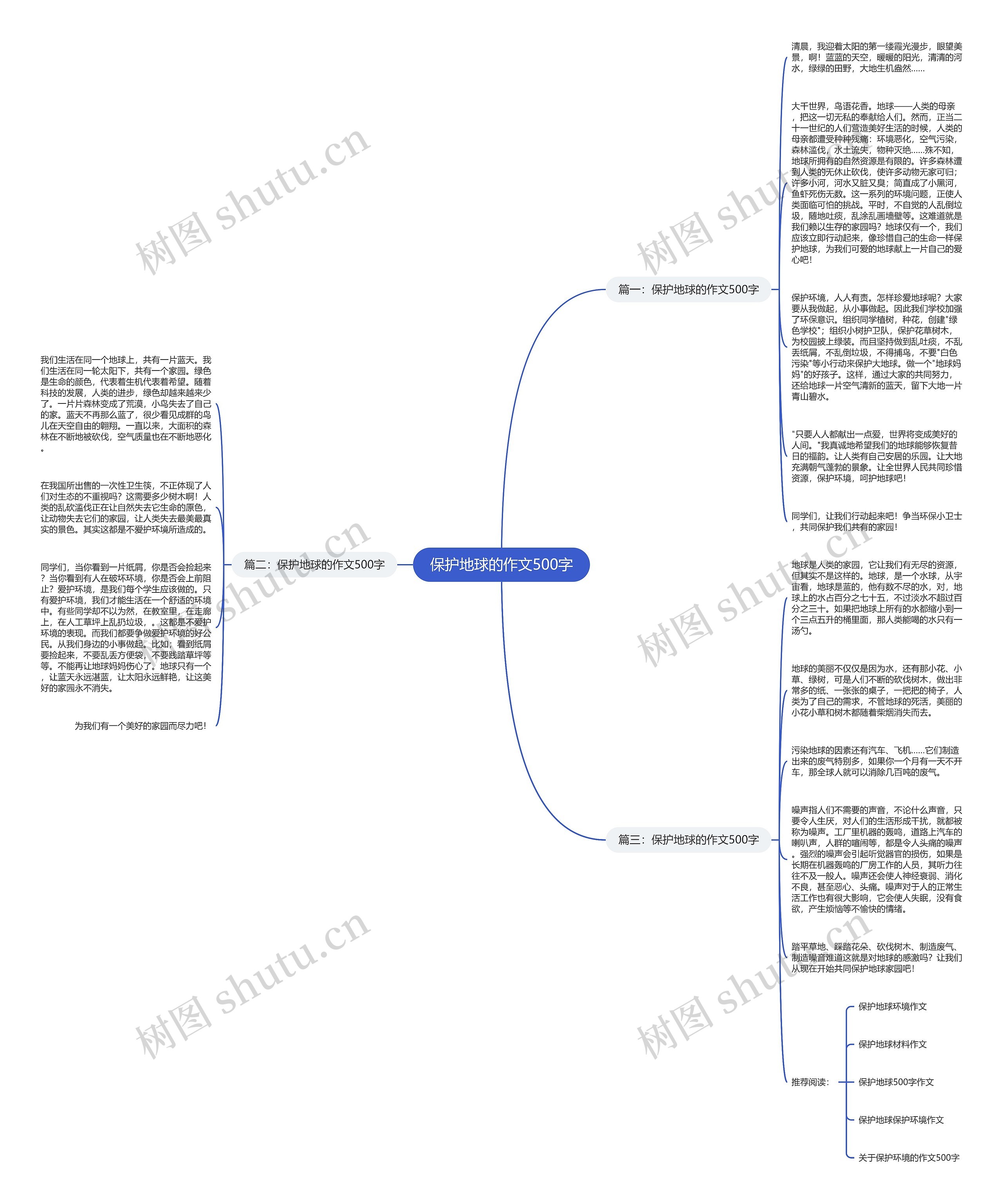 保护地球的作文500字思维导图
