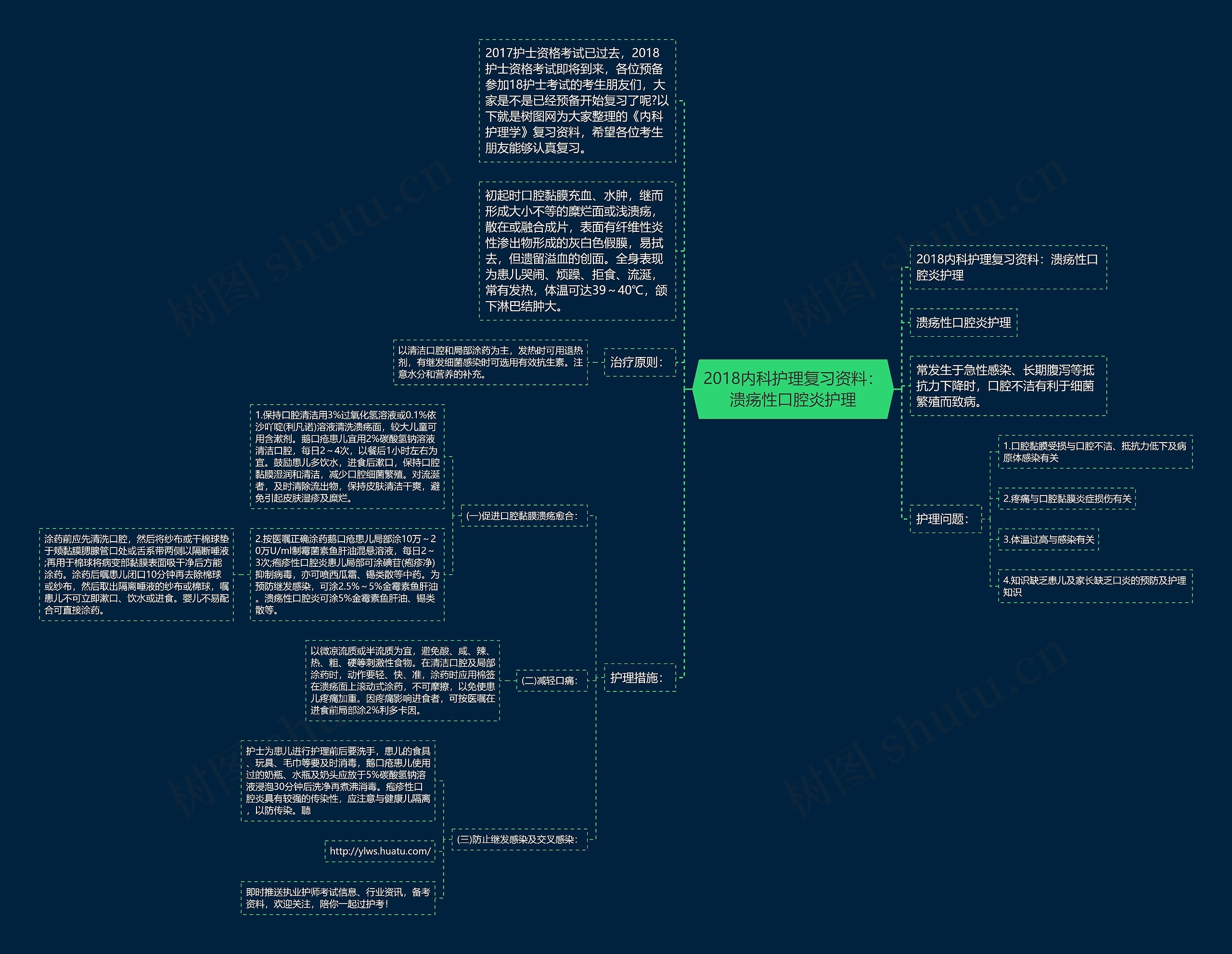 2018内科护理复习资料：溃疡性口腔炎护理思维导图