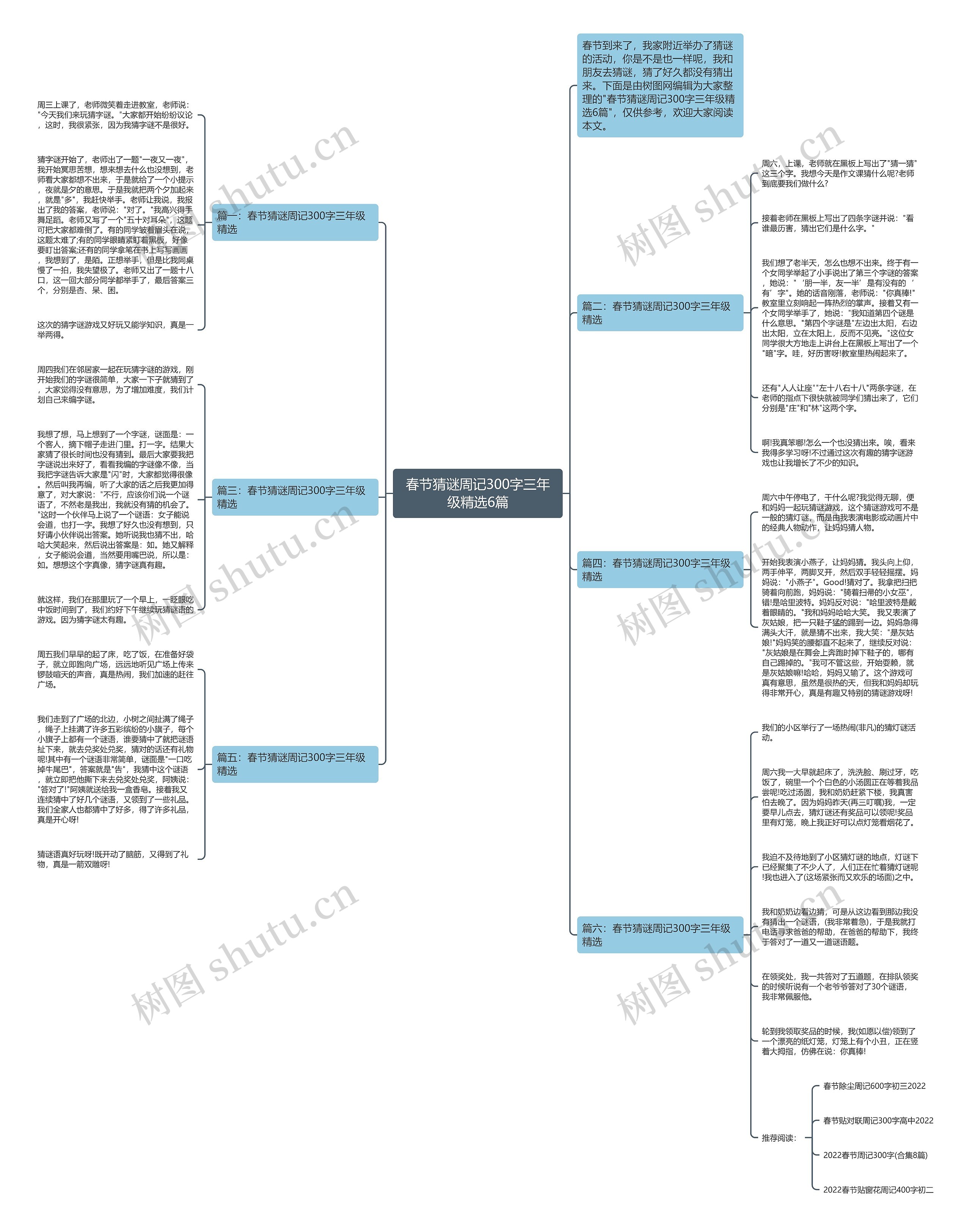 春节猜谜周记300字三年级精选6篇思维导图