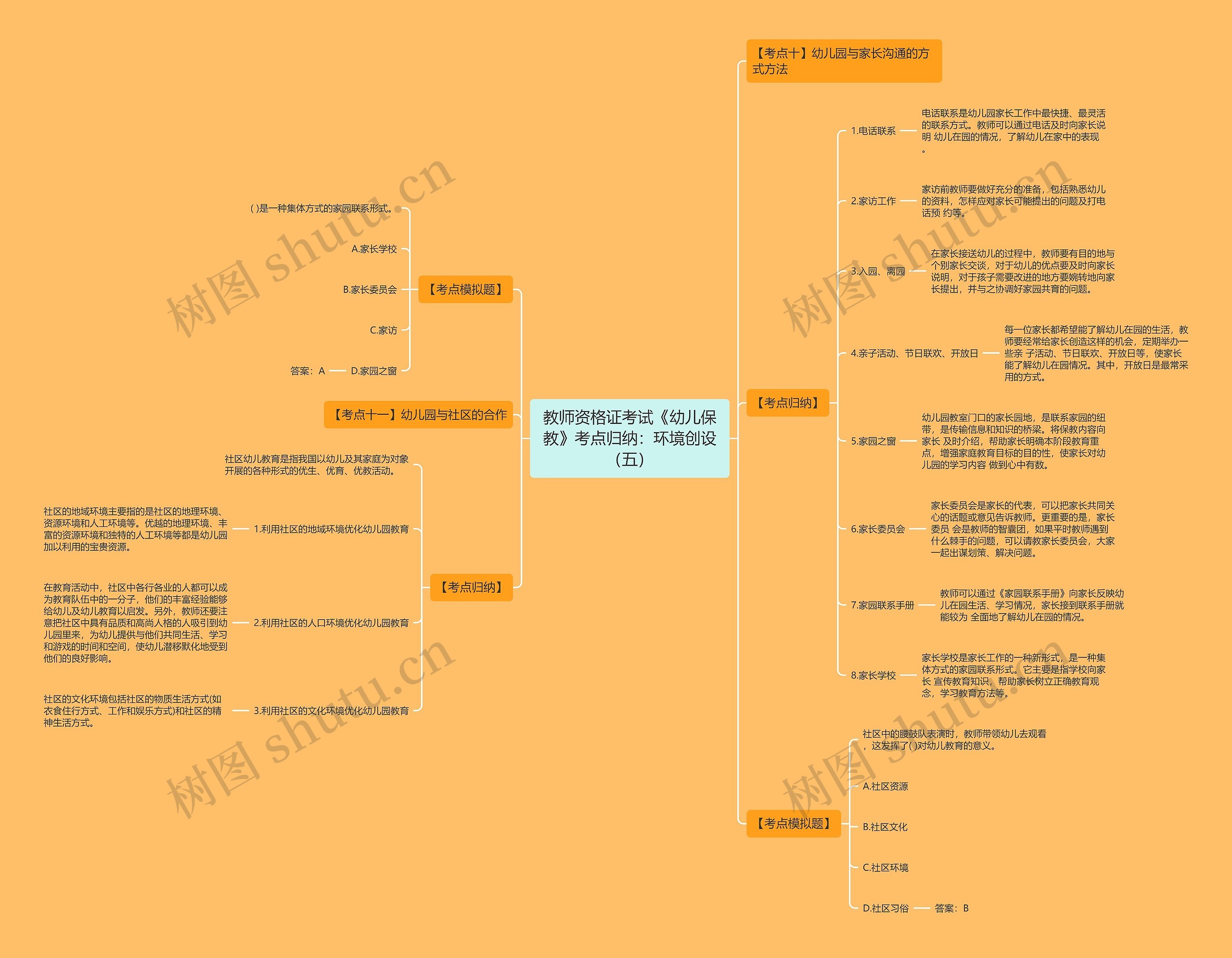 教师资格证考试《幼儿保教》考点归纳:环境创设(五) 教师资格证考试《幼儿保教》考点归纳:环境创设(五)