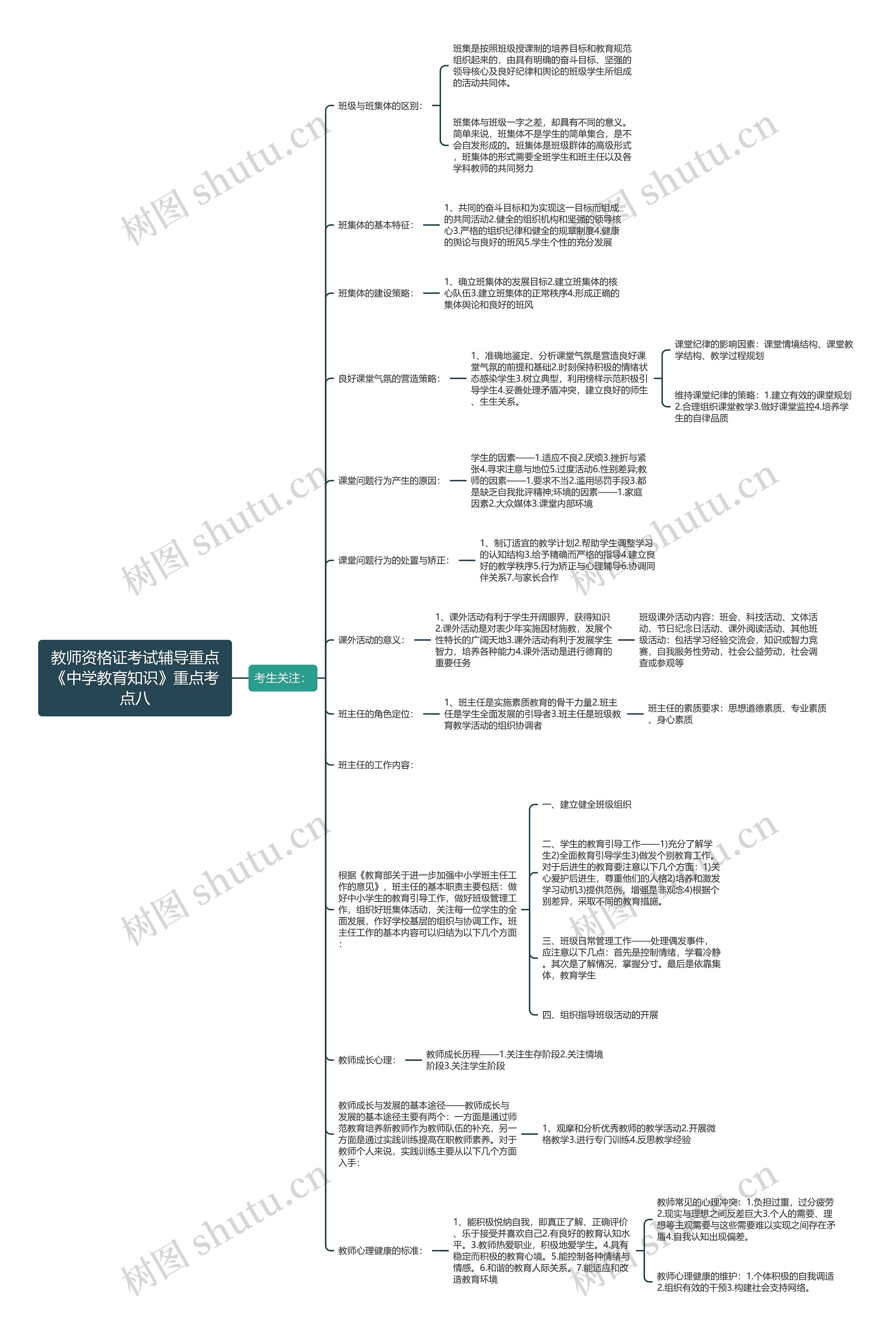 教师资格证考试辅导重点《中学教育知识》重点考点八