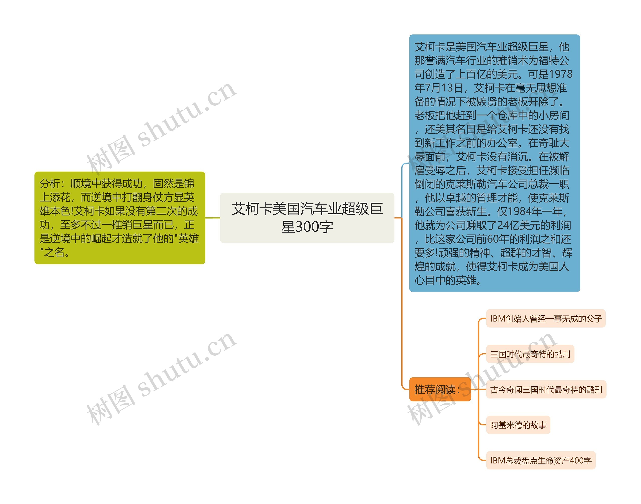 艾柯卡美国汽车业超级巨星300字