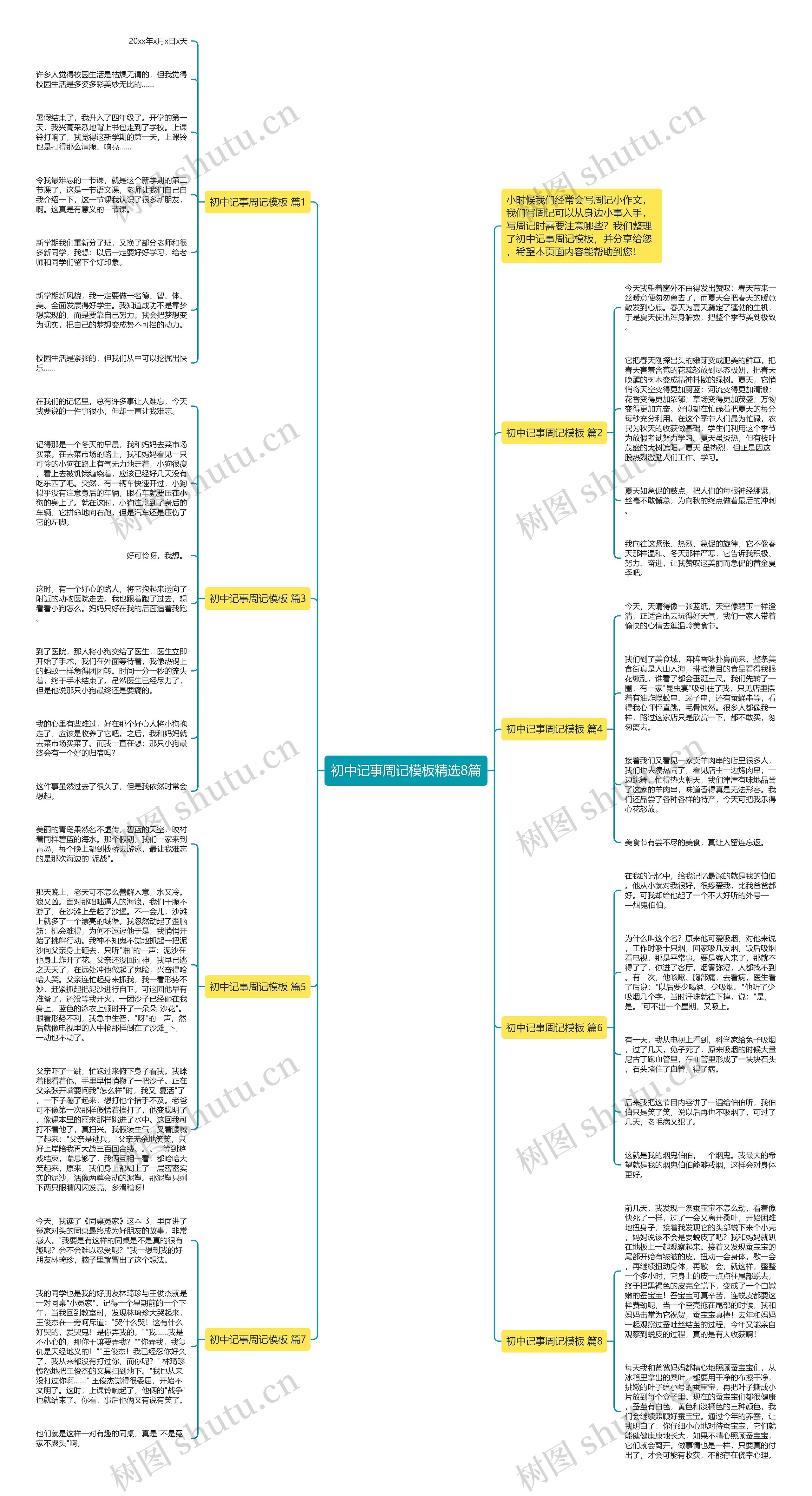 初中记事周记精选8篇思维导图