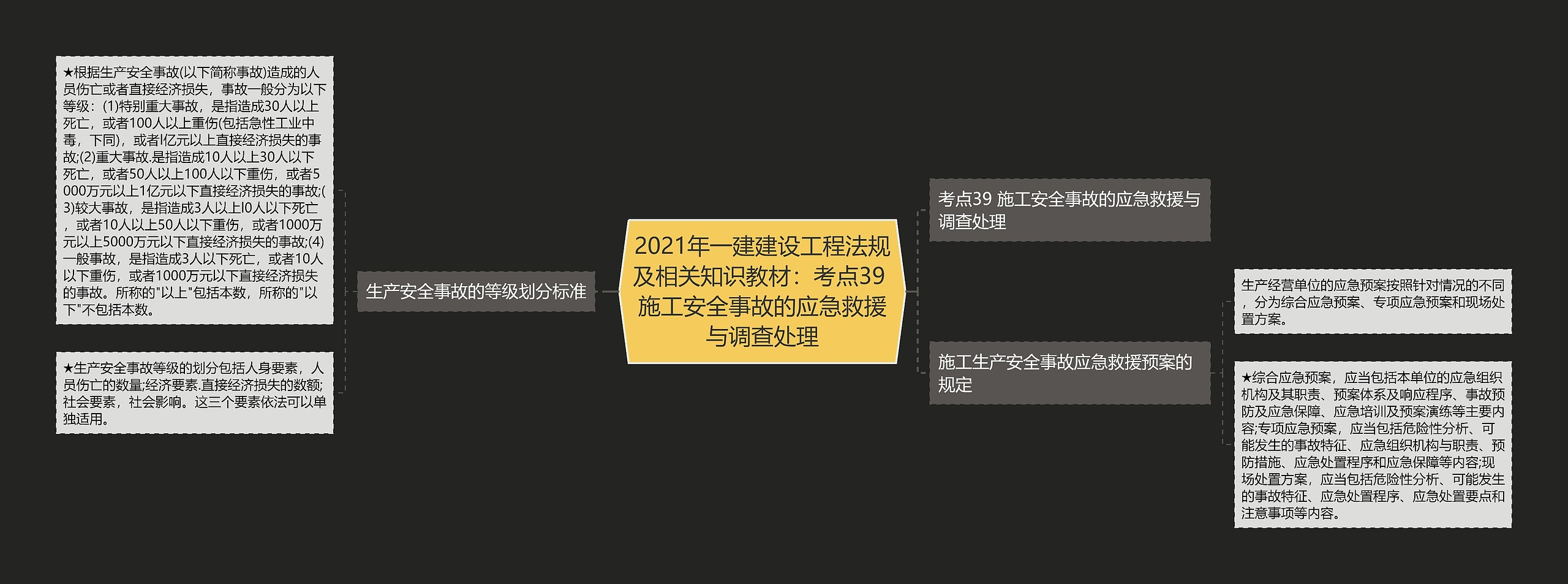 2021年一建建设工程法规及相关知识教材:考点39 施工安全事故的应急救援与调查处理 2021年一建建设工程法规及相关知识教材:考点39 施工安全事故的应急救援与调查处理