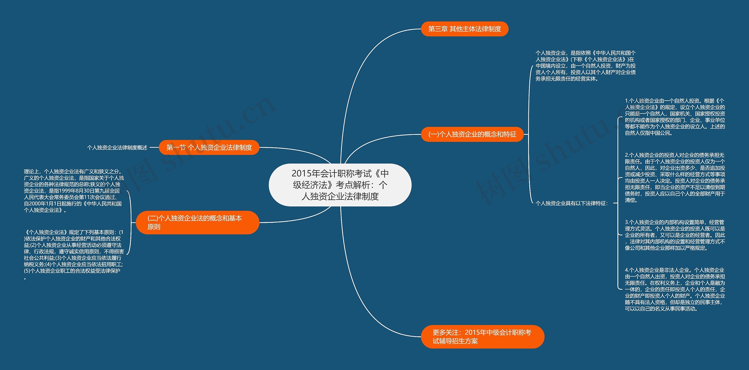 2015年会计职称考试《中级经济法》考点解析:个人独资企业法律制度 2015年会计职称考试《中级经济法》考点解析:个人独资企业法律制度