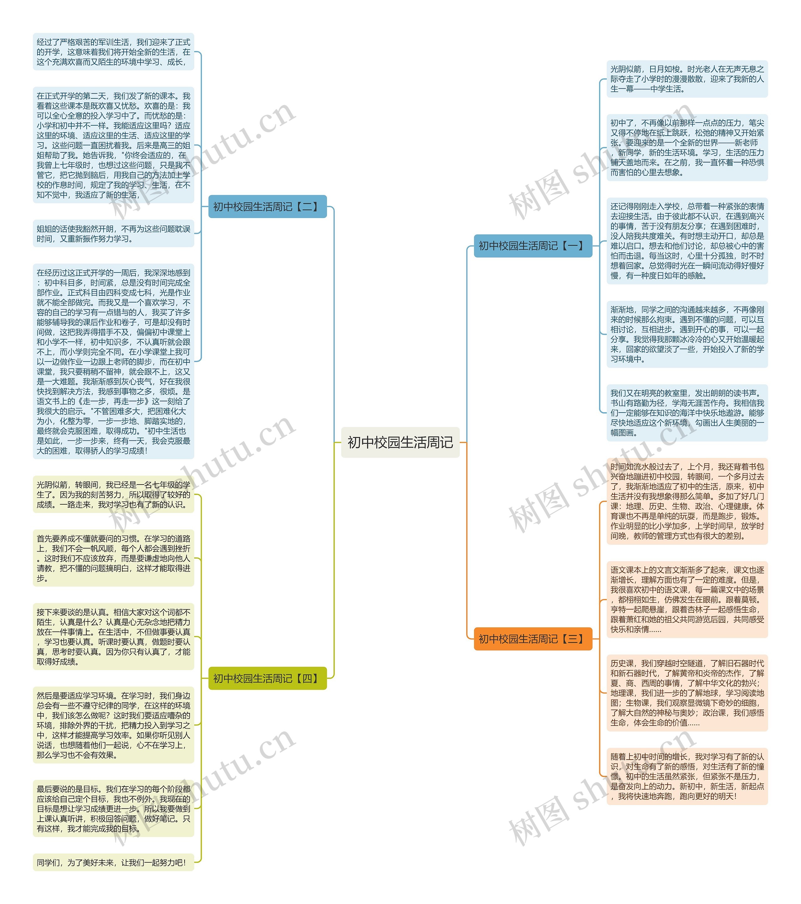 初中校园生活周记思维导图