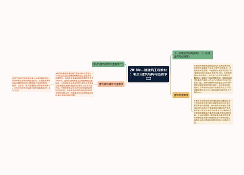 2018年一建建筑工程教材：考点5建筑结构构造要求(二)