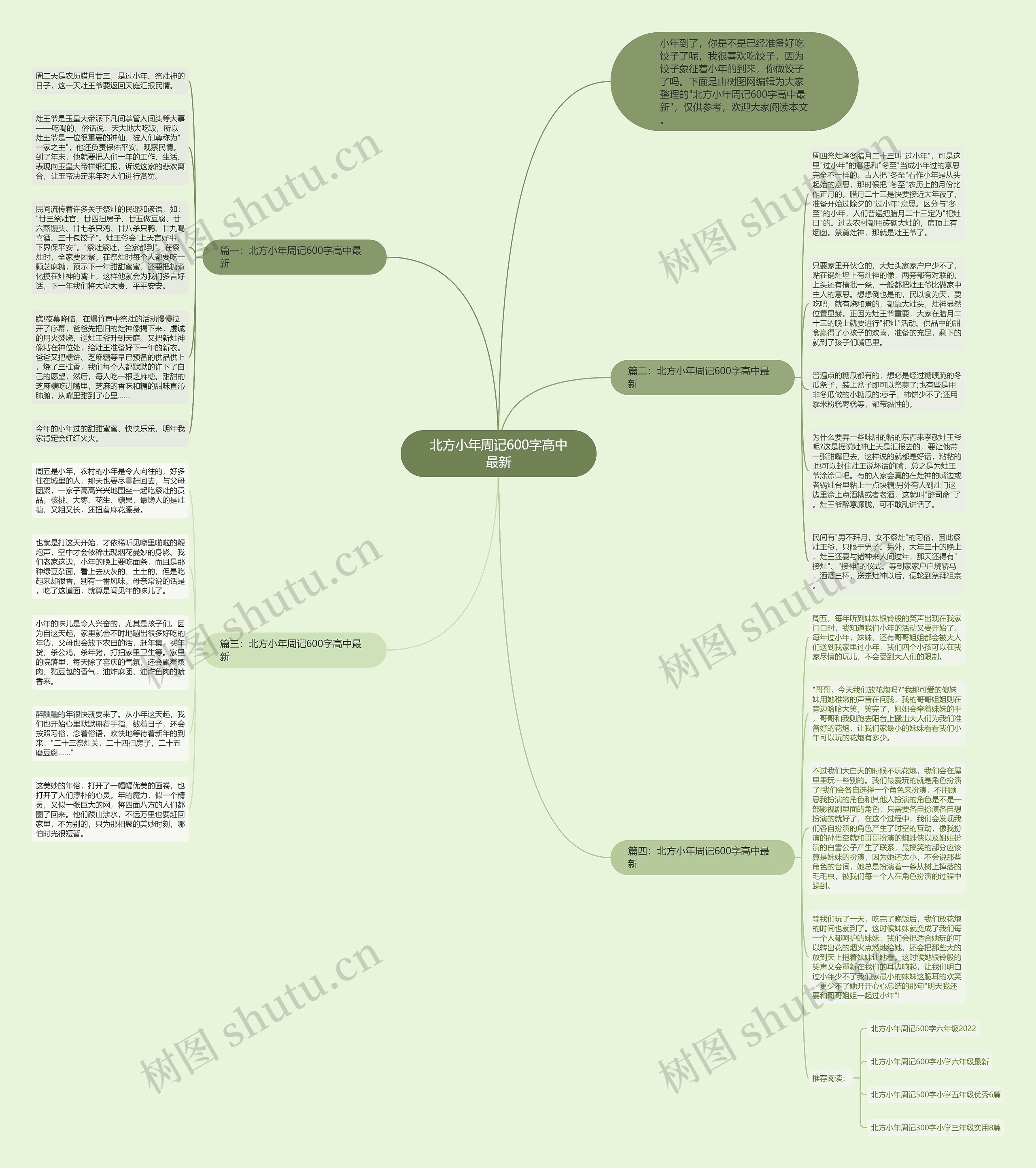 北方小年周记600字高中最新思维导图