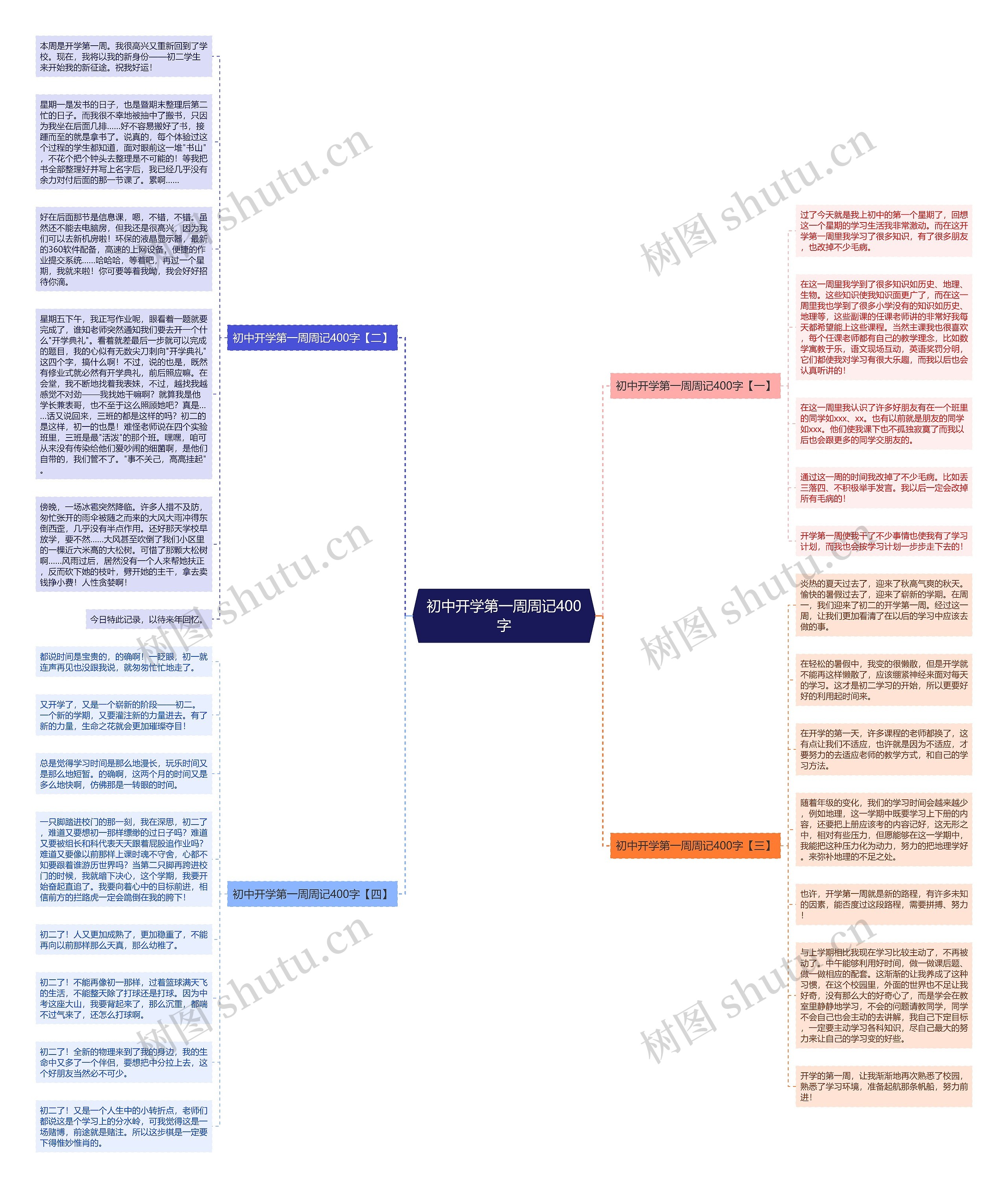初中开学第一周周记400字思维导图