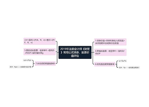2019年注册会计师《财管》常用公式债券、股票价值评估