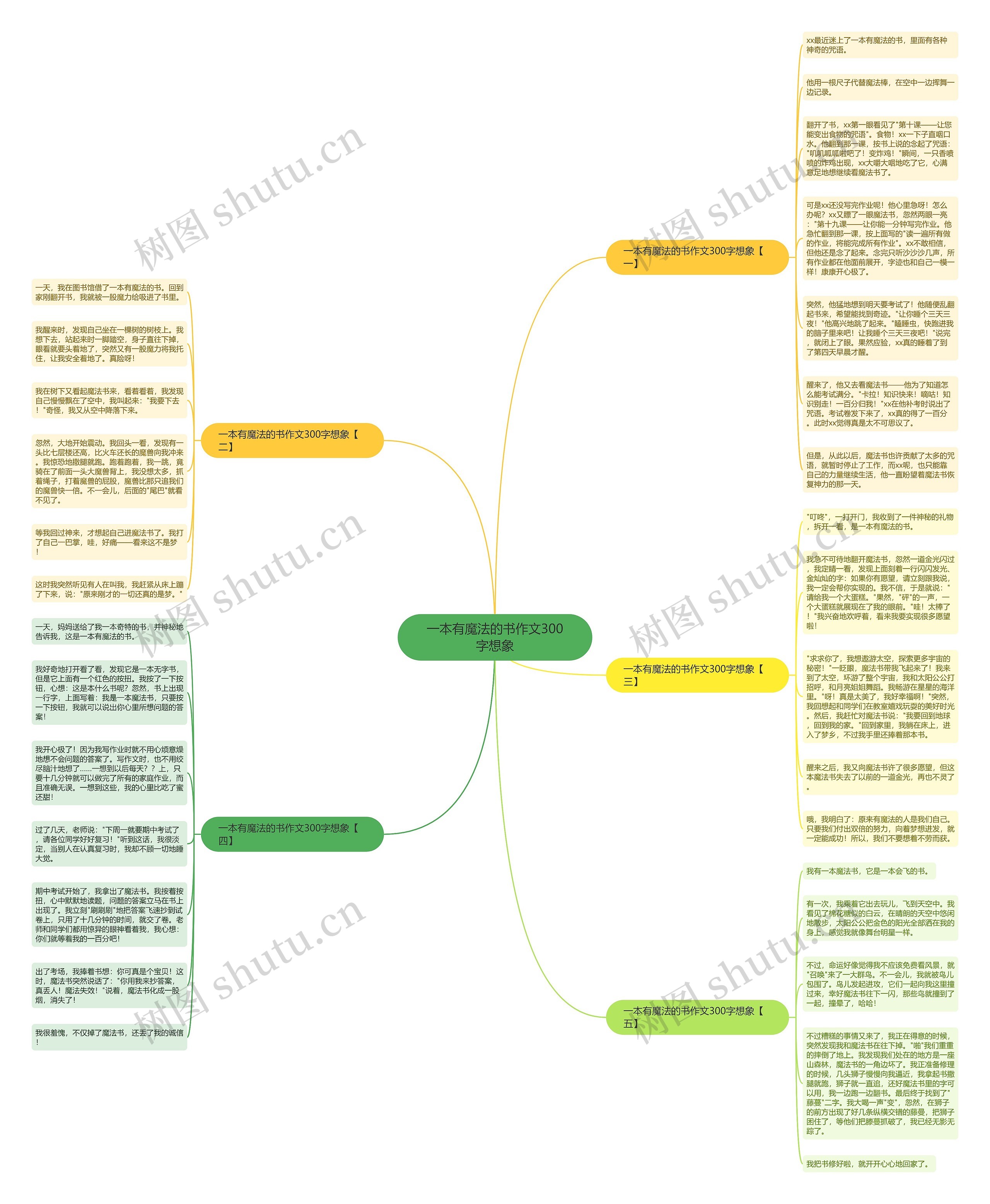 一本有魔法的书作文300字想象思维导图