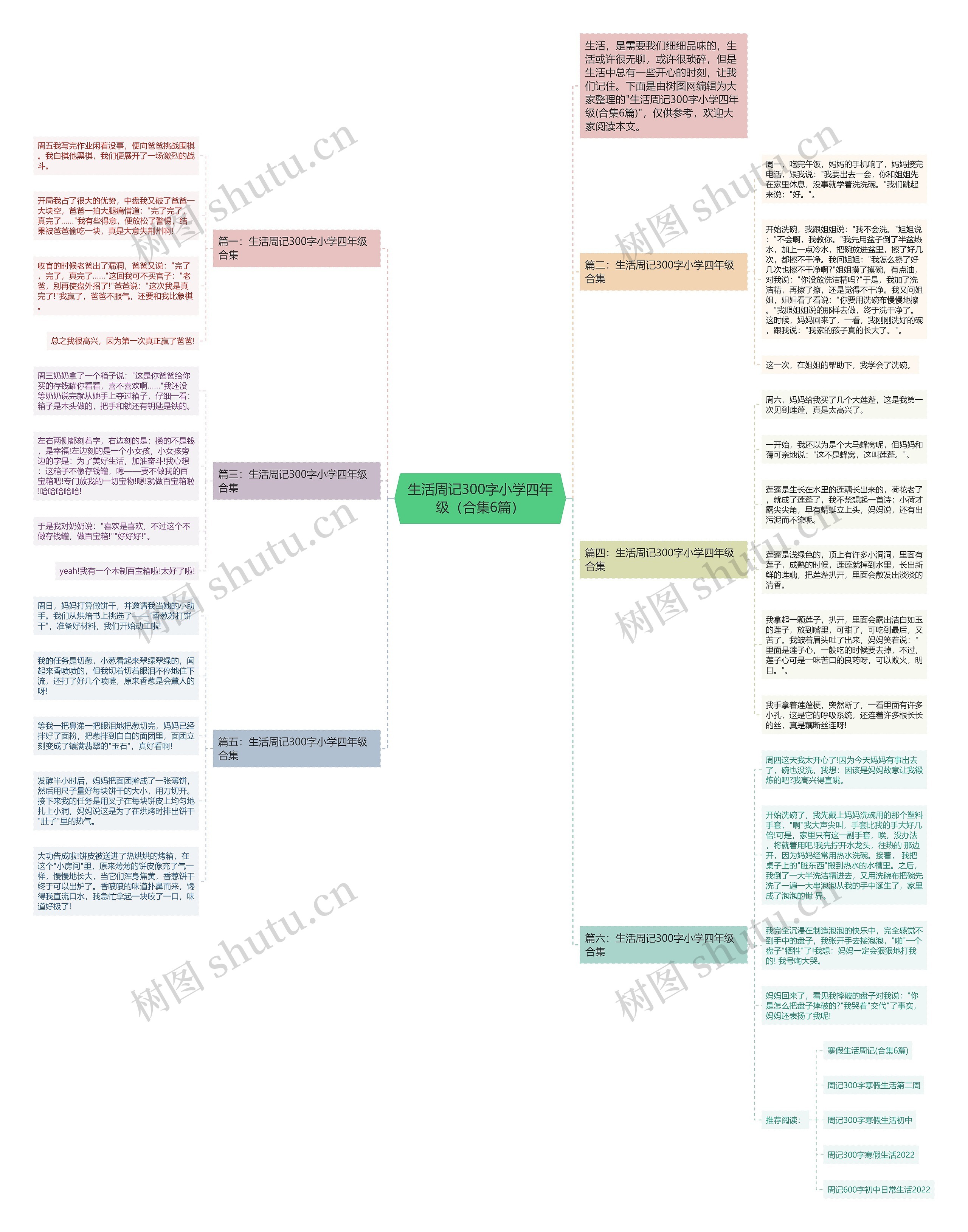 生活周记300字小学四年级（合集6篇）思维导图