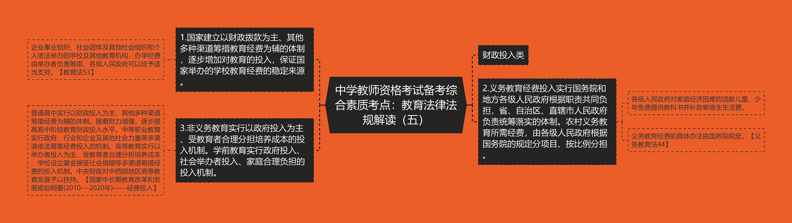 中学教师资格考试备考综合素质考点:教育法律法规解读(五) 中学教师资格考试备考综合素质考点:教育法律法规解读(五)
