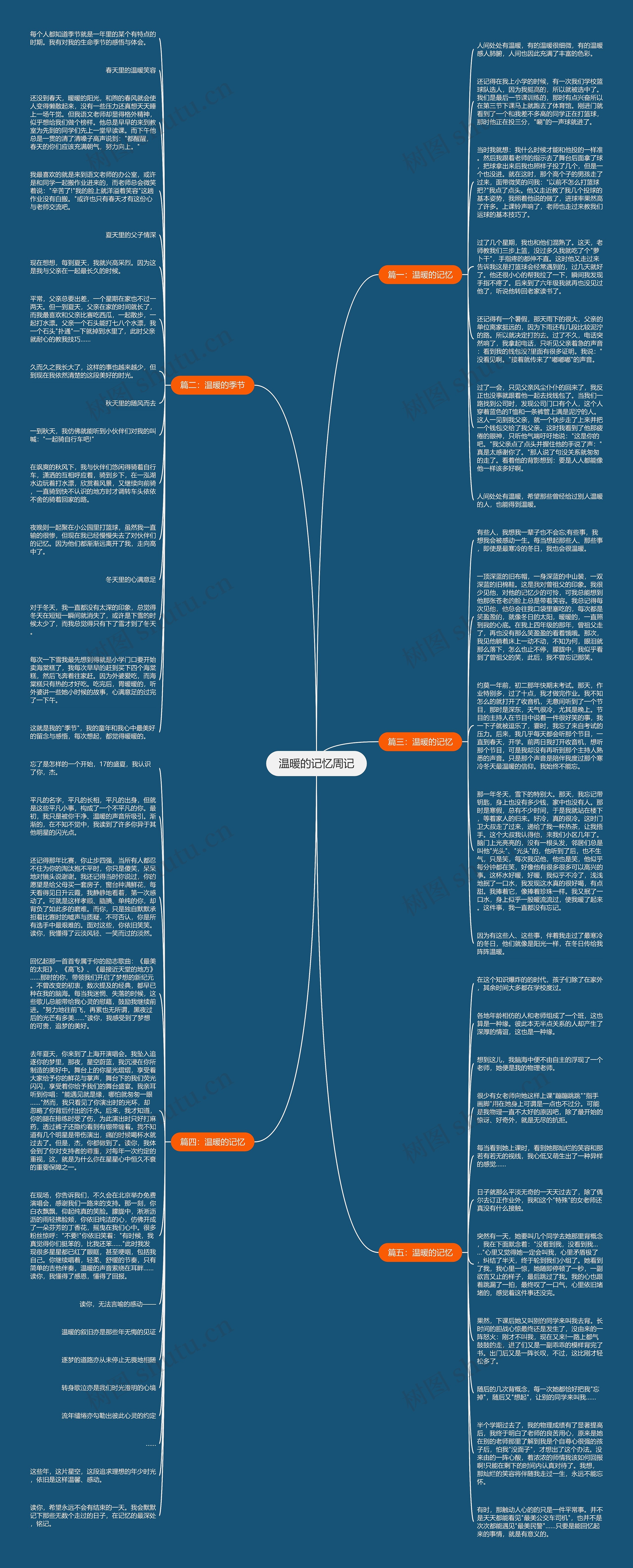 温暖的记忆周记思维导图