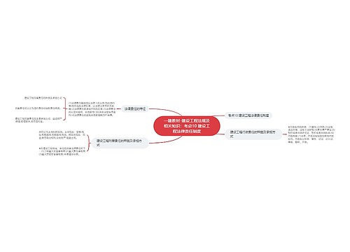 一建教材-建设工程法规及相关知识:考点10 建设工程法律责任制度 一建教材-建设工程法规及相关知识:考点10 建设工程法律责任制度