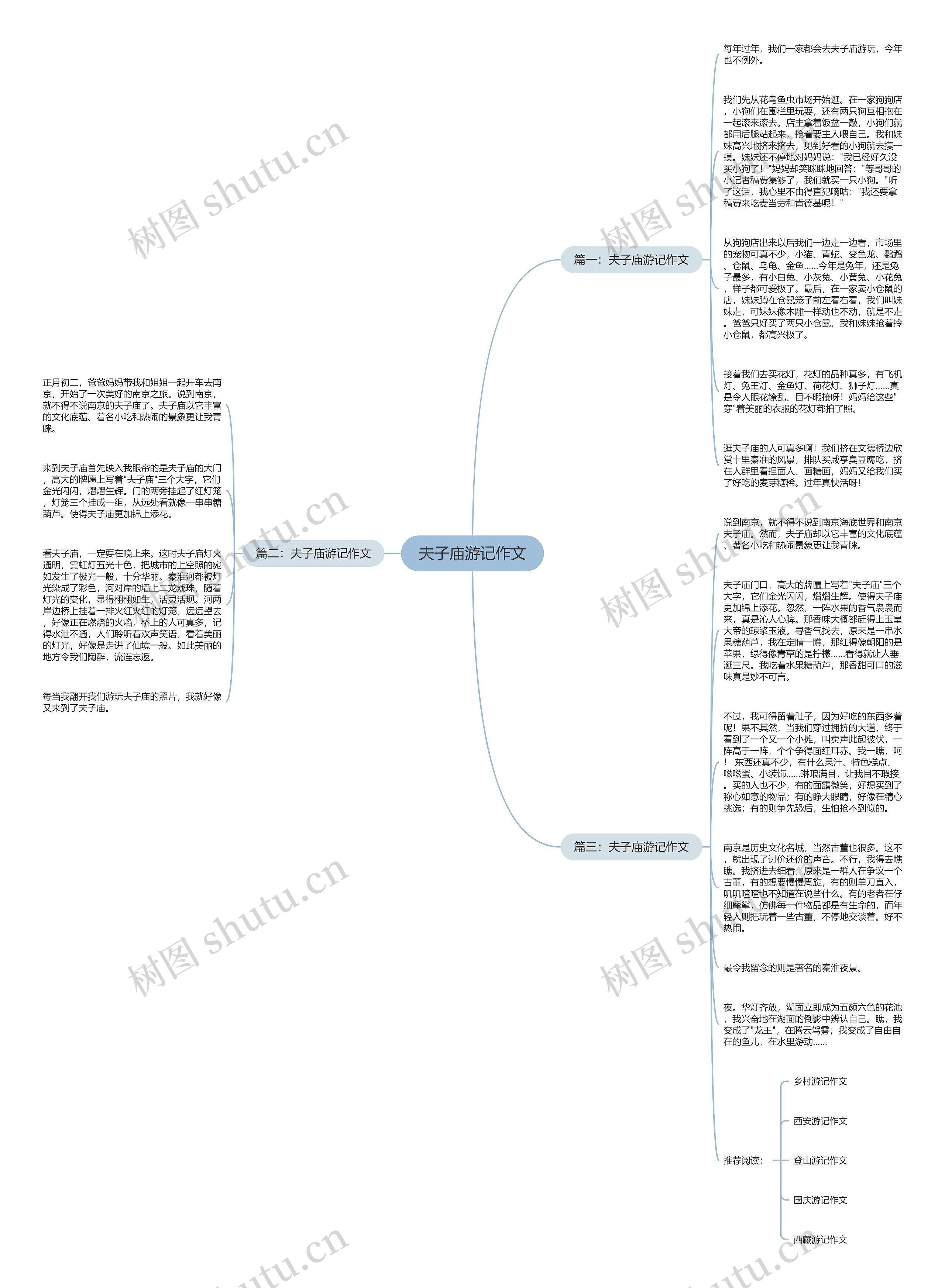 夫子庙游记作文思维导图