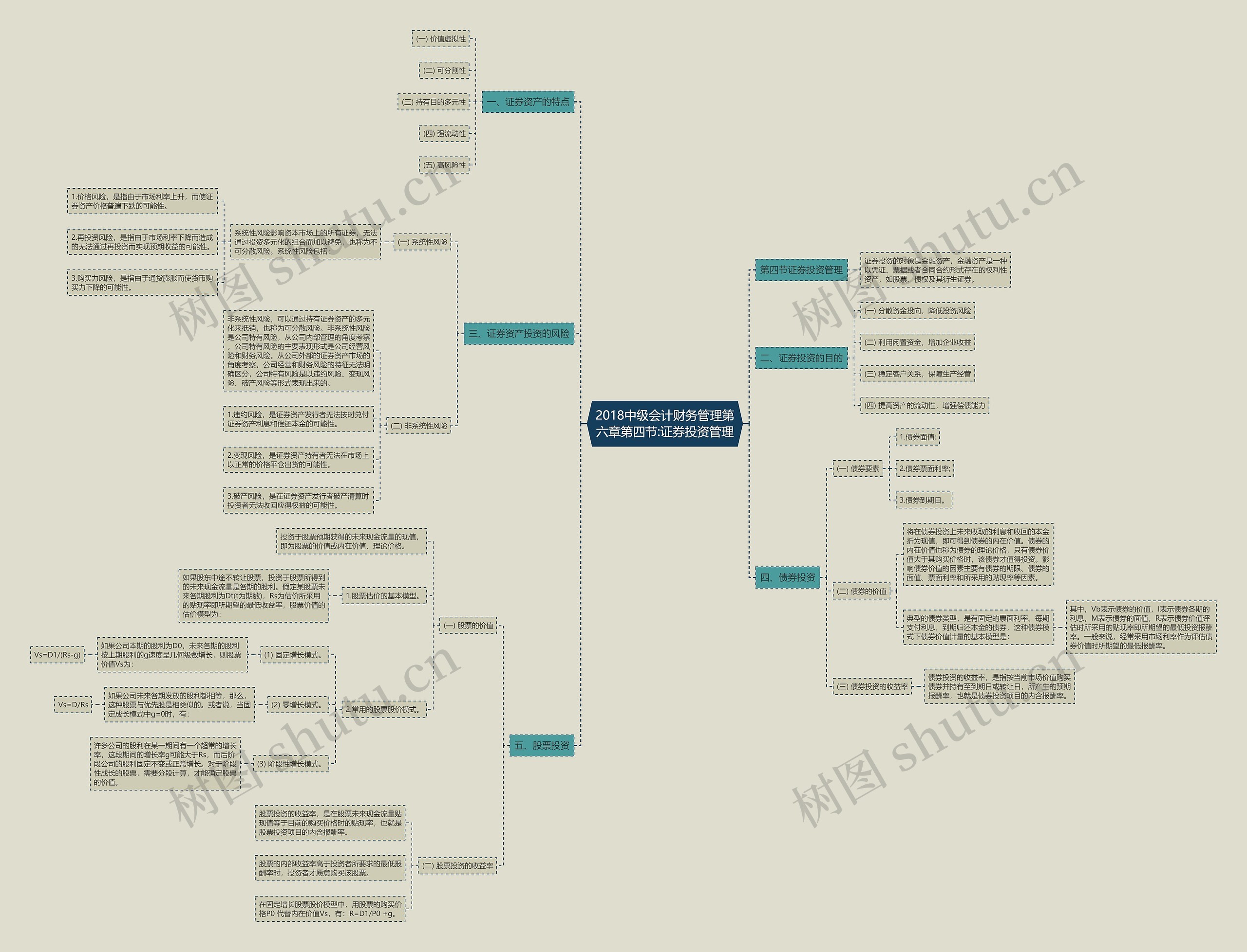 2018中级会计财务管理第六章第四节:证券投资管理 2018中级会计财务管理第六章第四节:证券投资管理