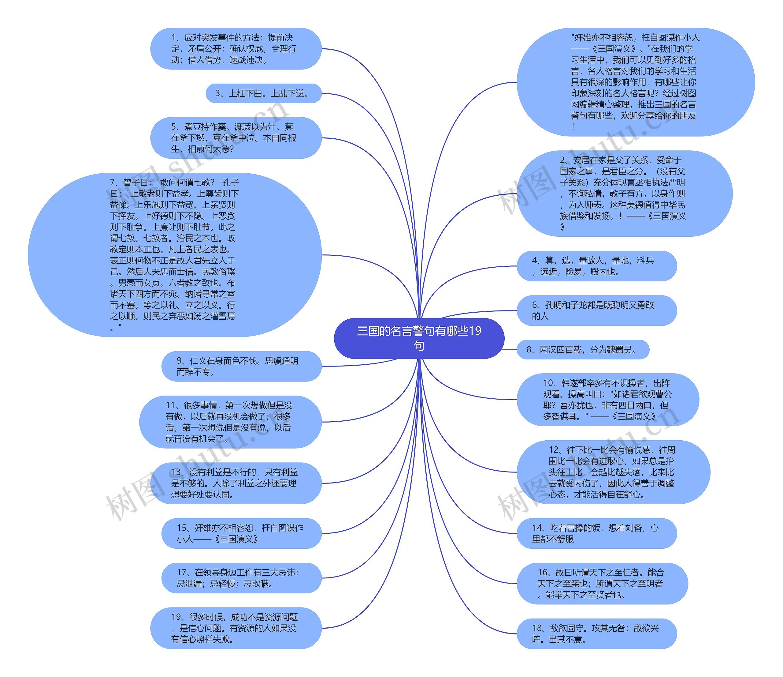 三国的名言警句有哪些19句思维导图