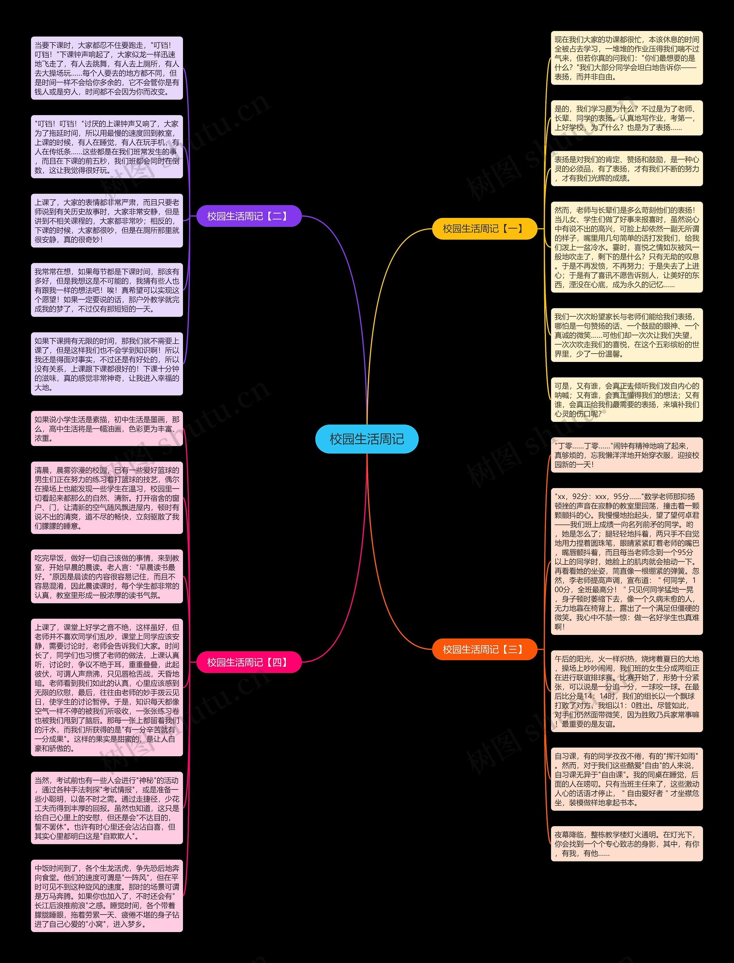 校园生活周记思维导图
