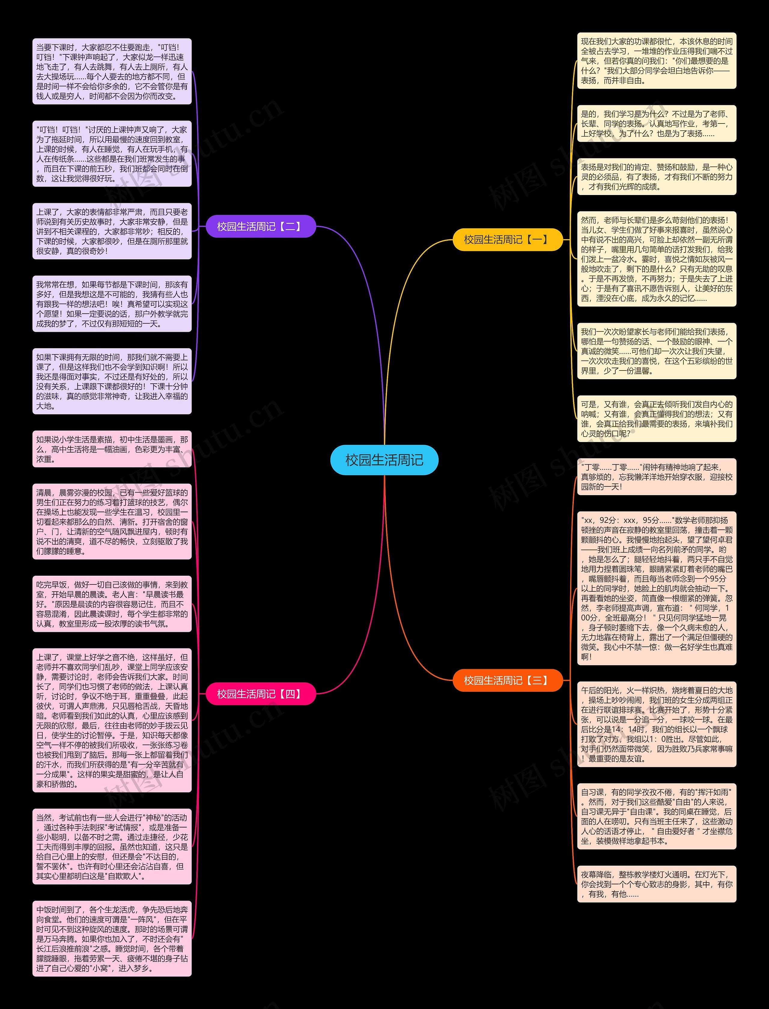 校园生活周记思维导图高清图 校园生活周记思维导图